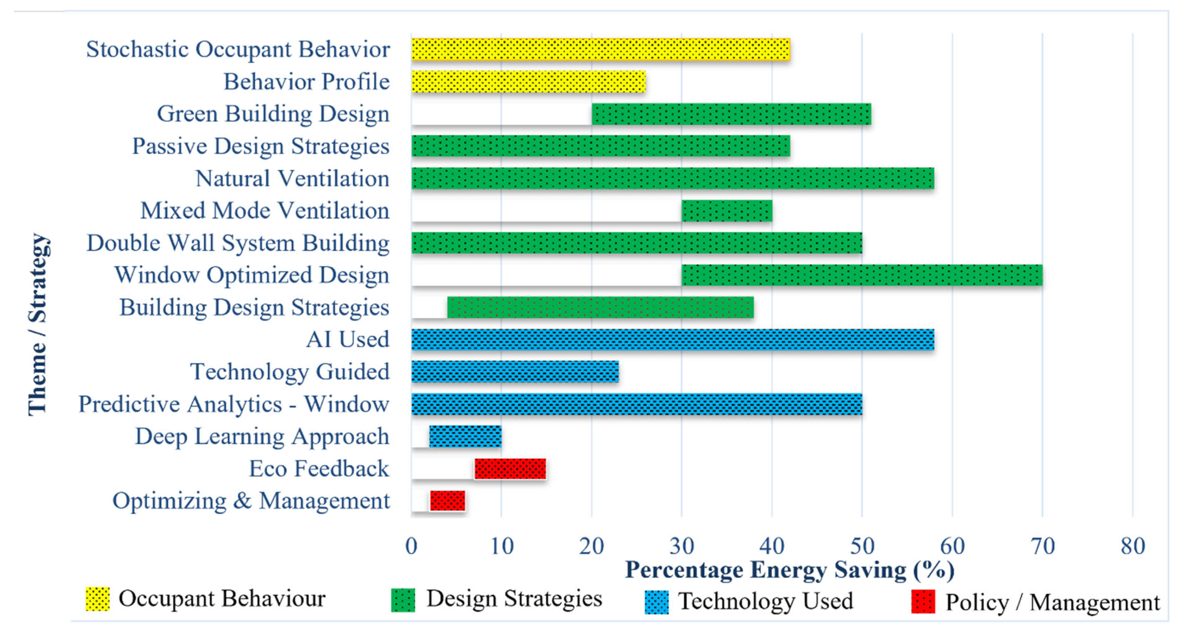 Preprints 173209 g012