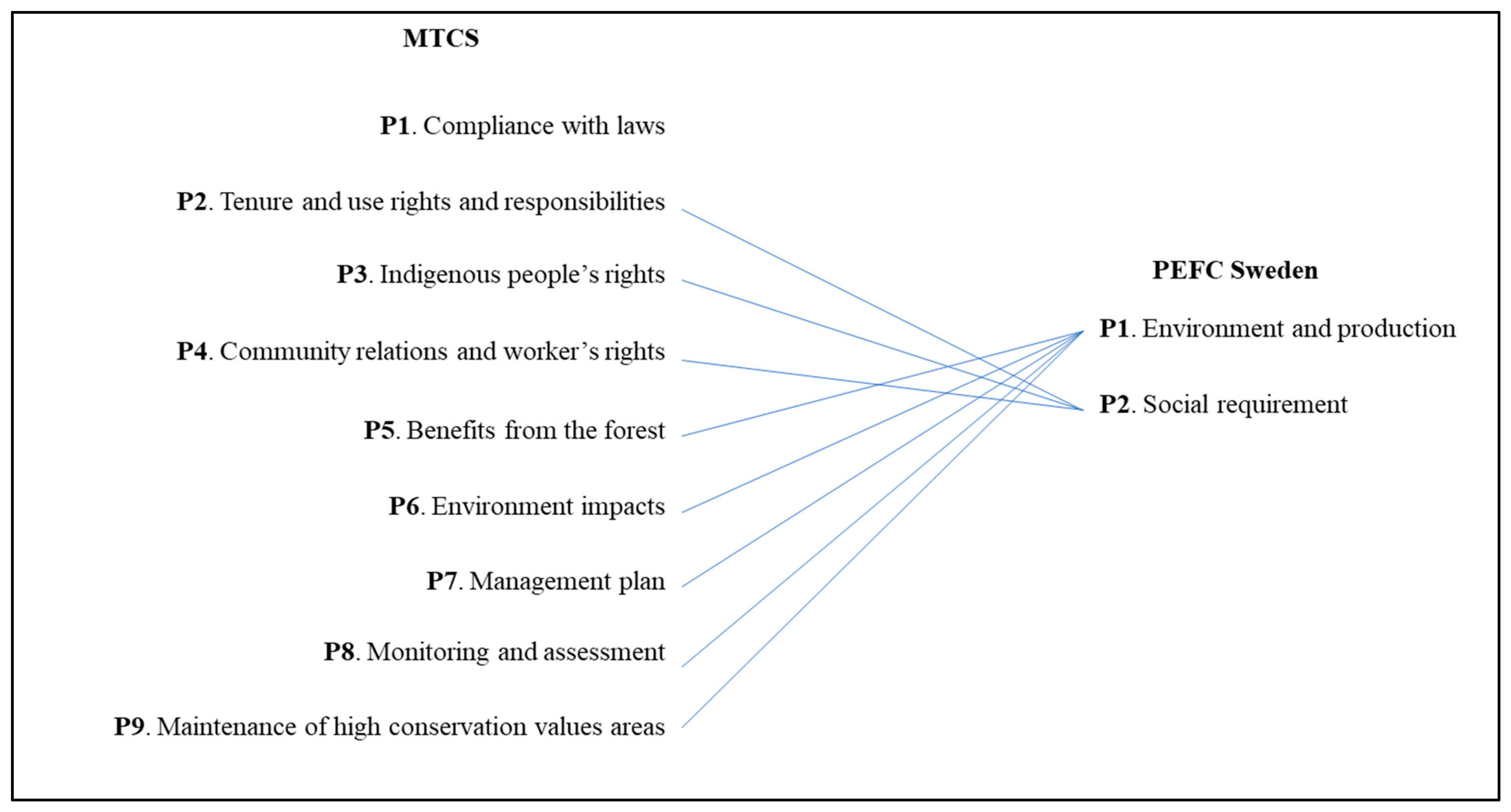 Preprints 144910 g001