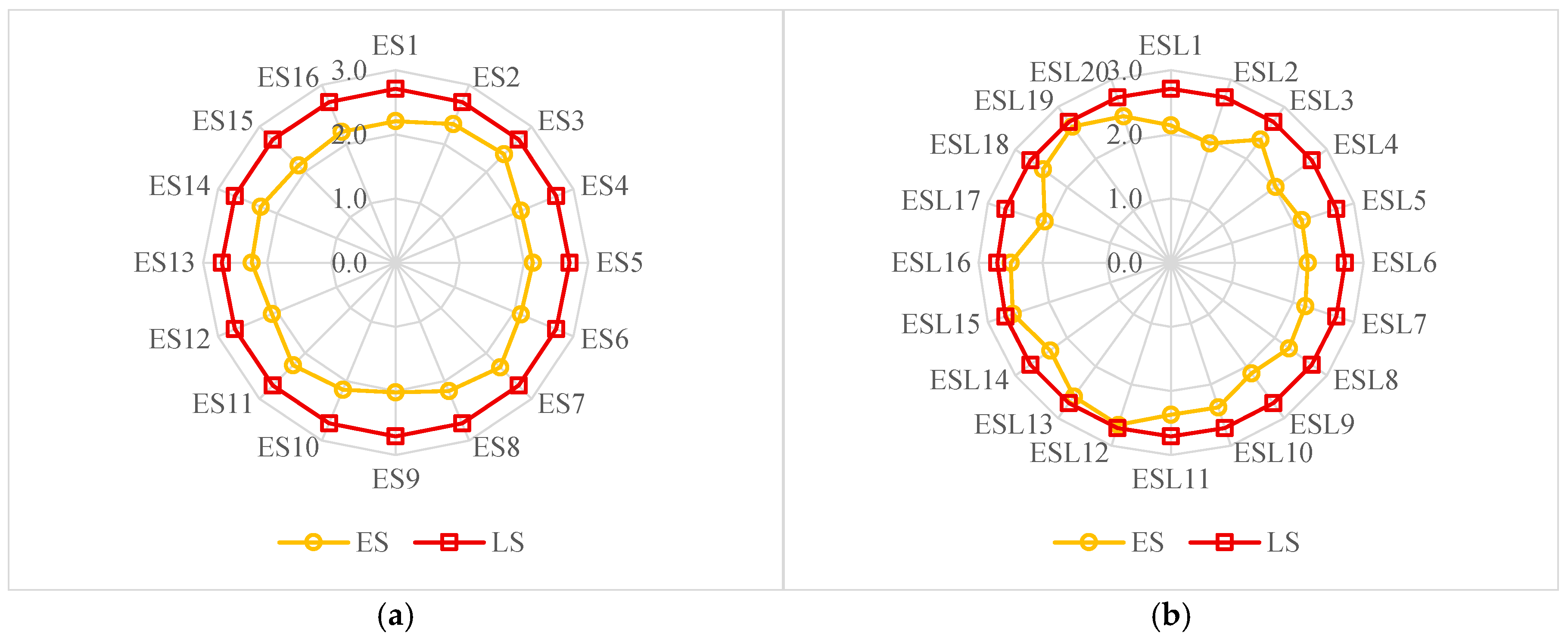 Preprints 166906 g003