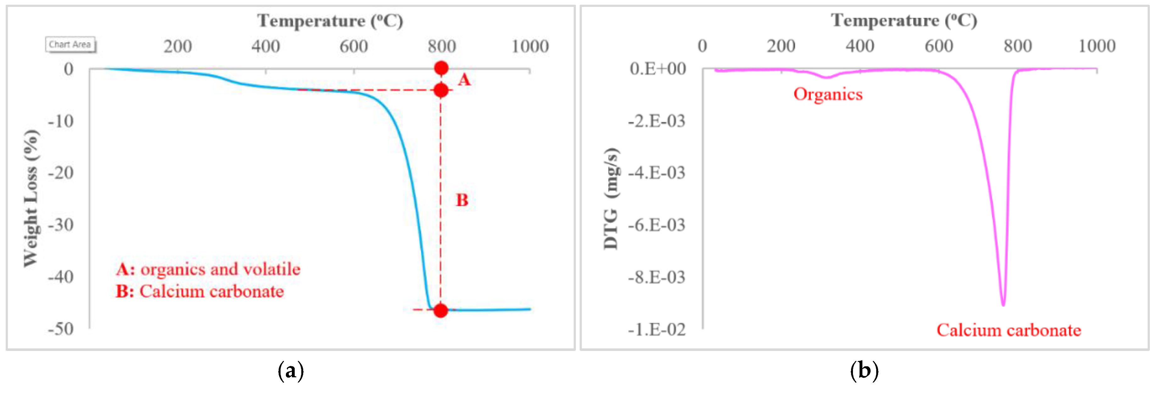 Preprints 166906 g004