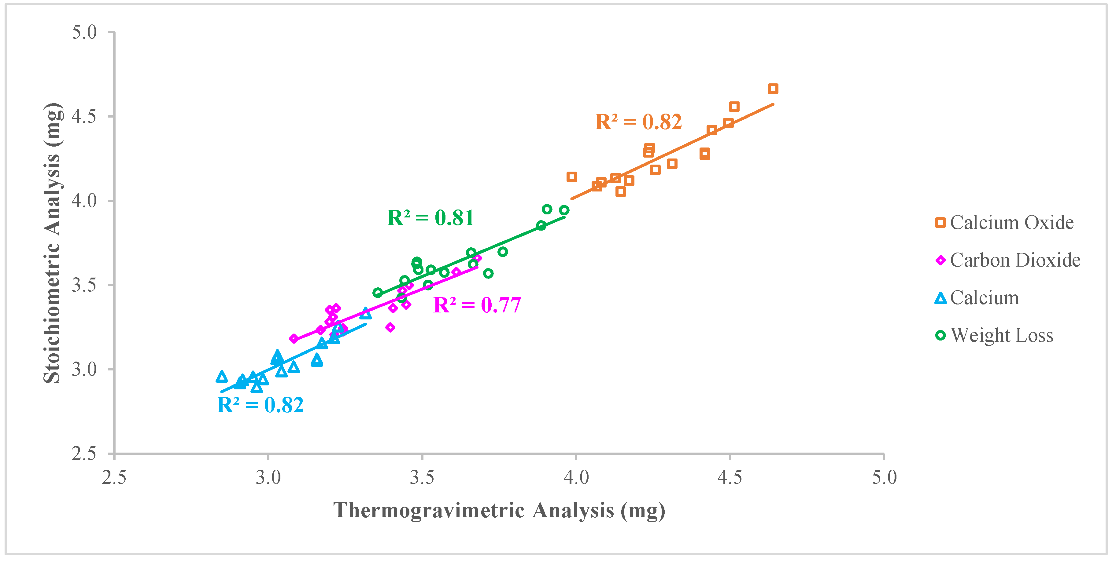 Preprints 166906 g005