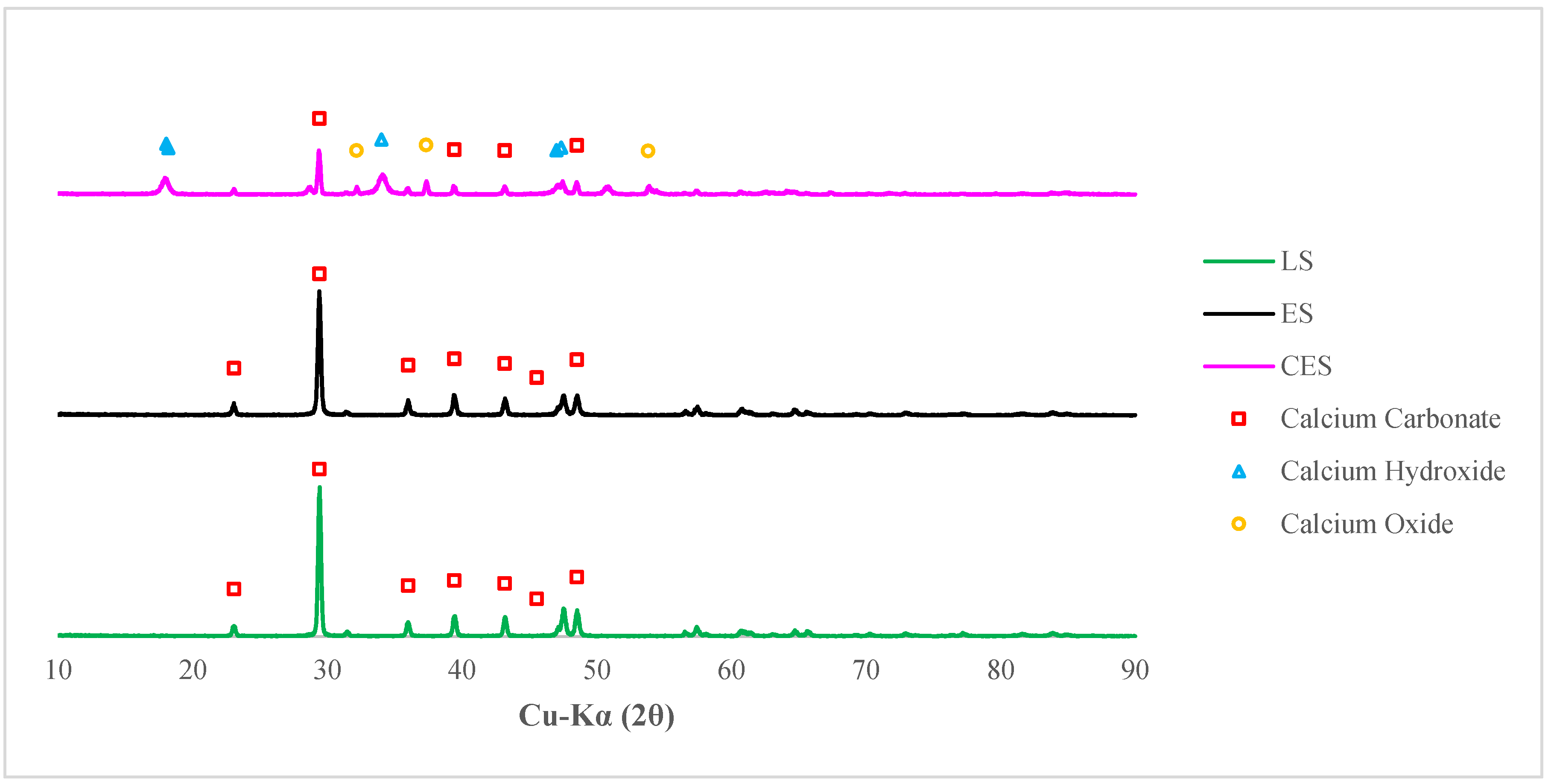 Preprints 166906 g007