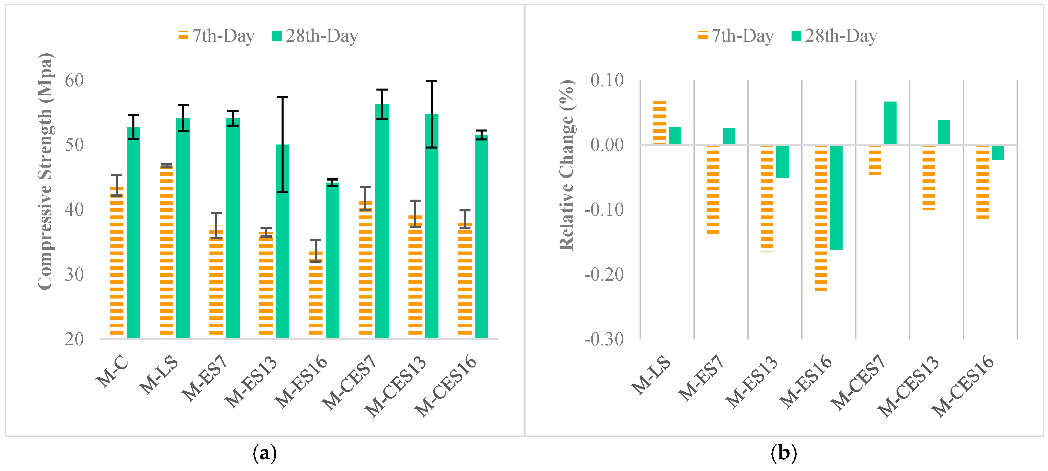Preprints 166906 g008