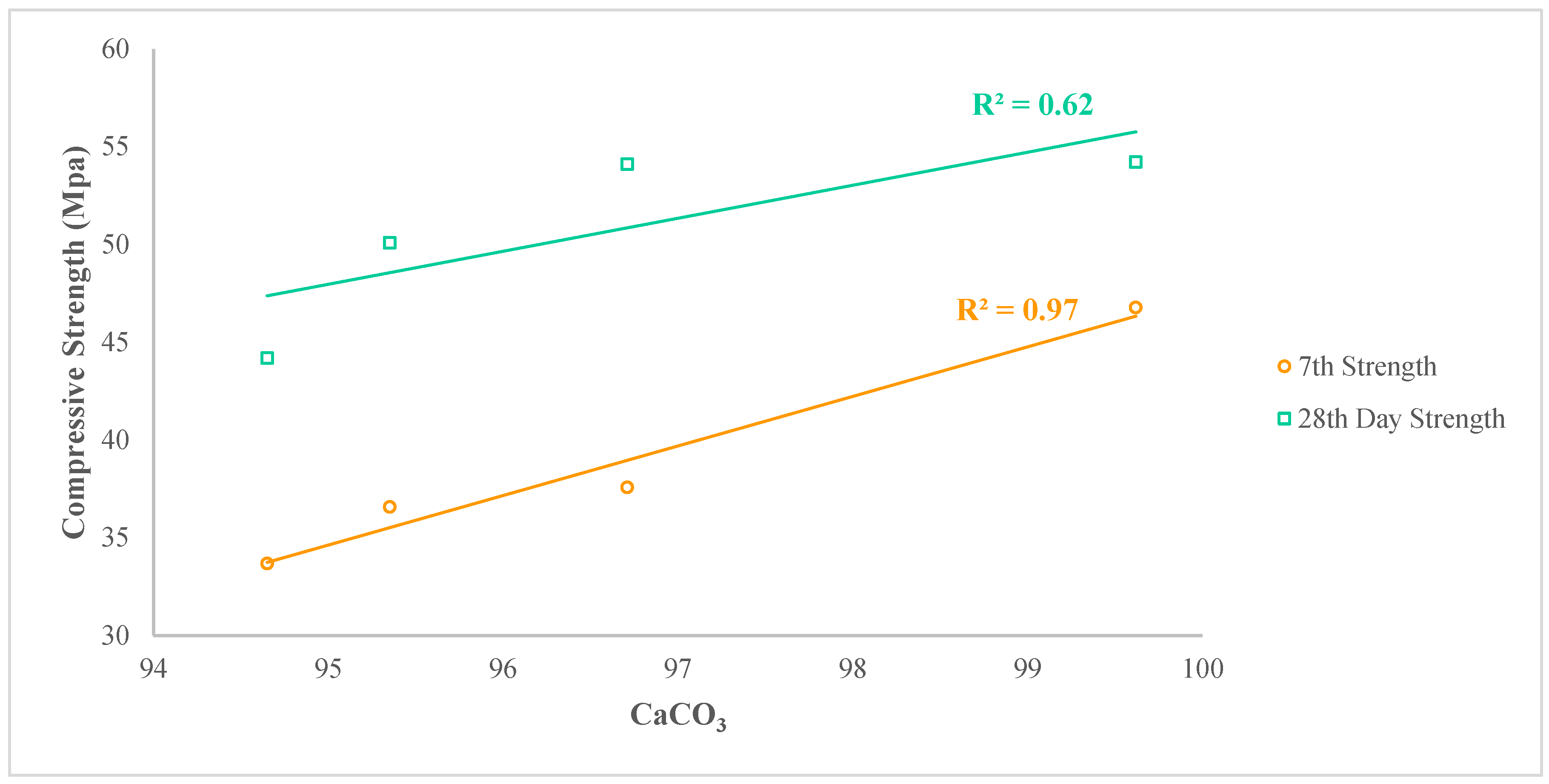 Preprints 166906 g010
