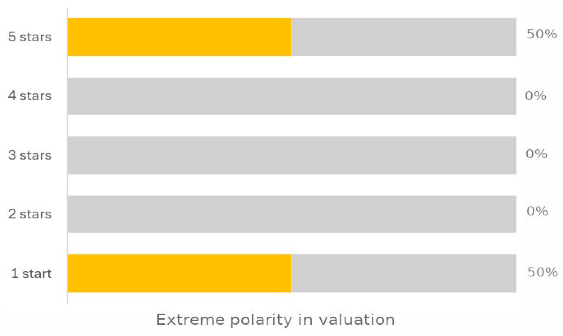 Preprints 196040 g001
