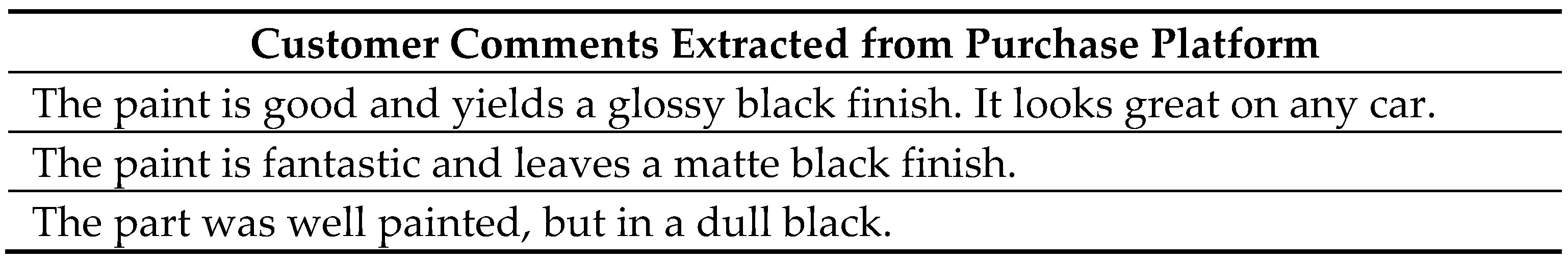 Preprints 196040 g003