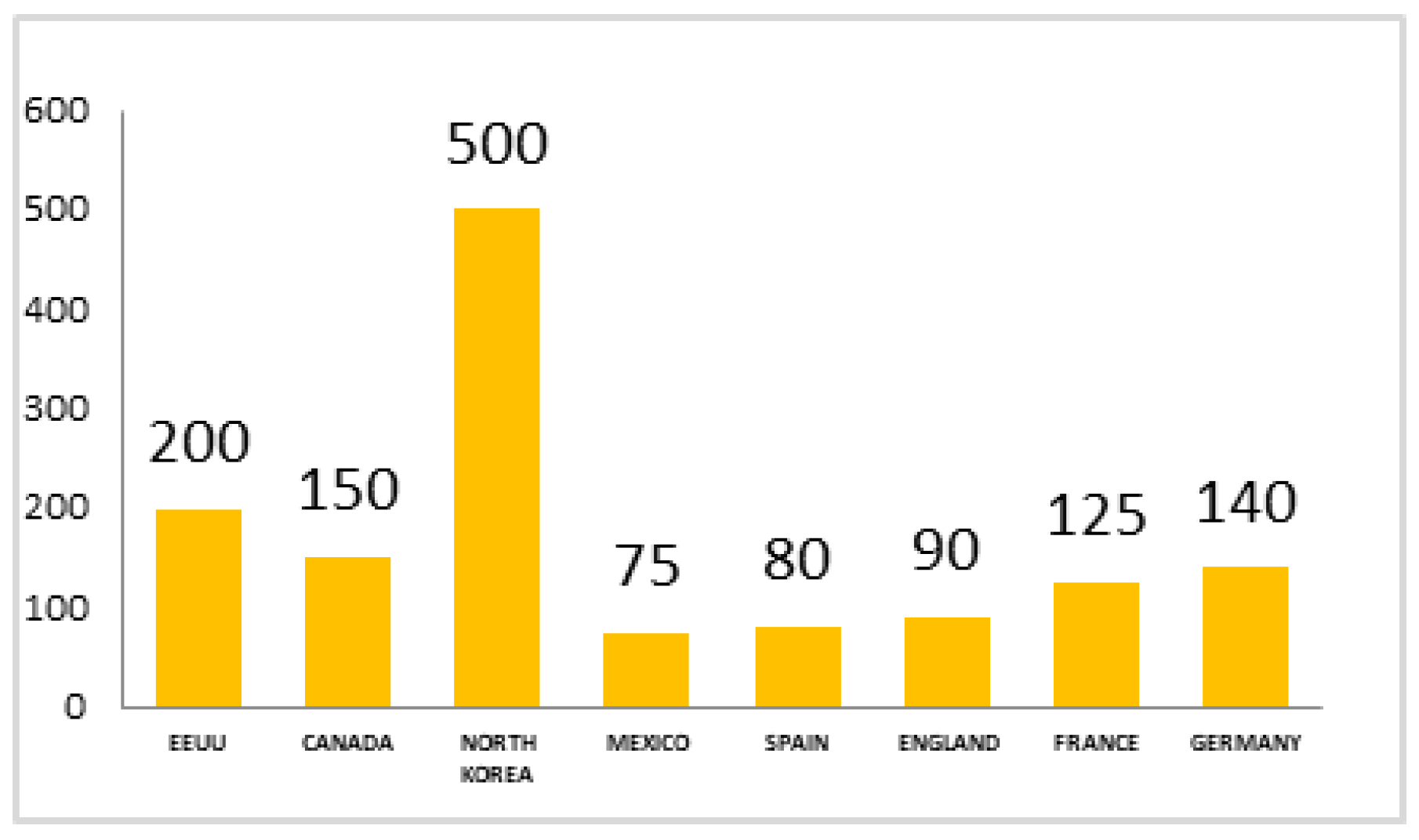 Preprints 196040 g004