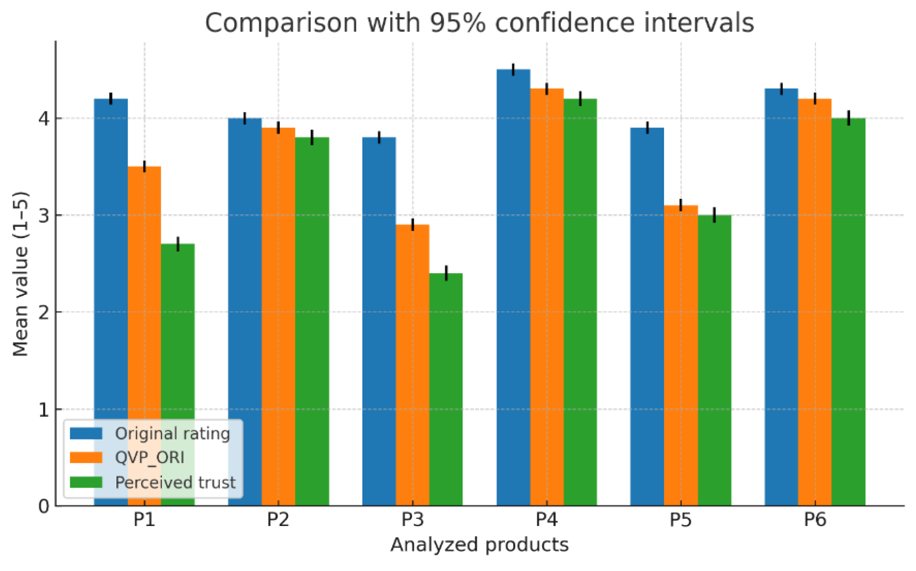 Preprints 196040 g006