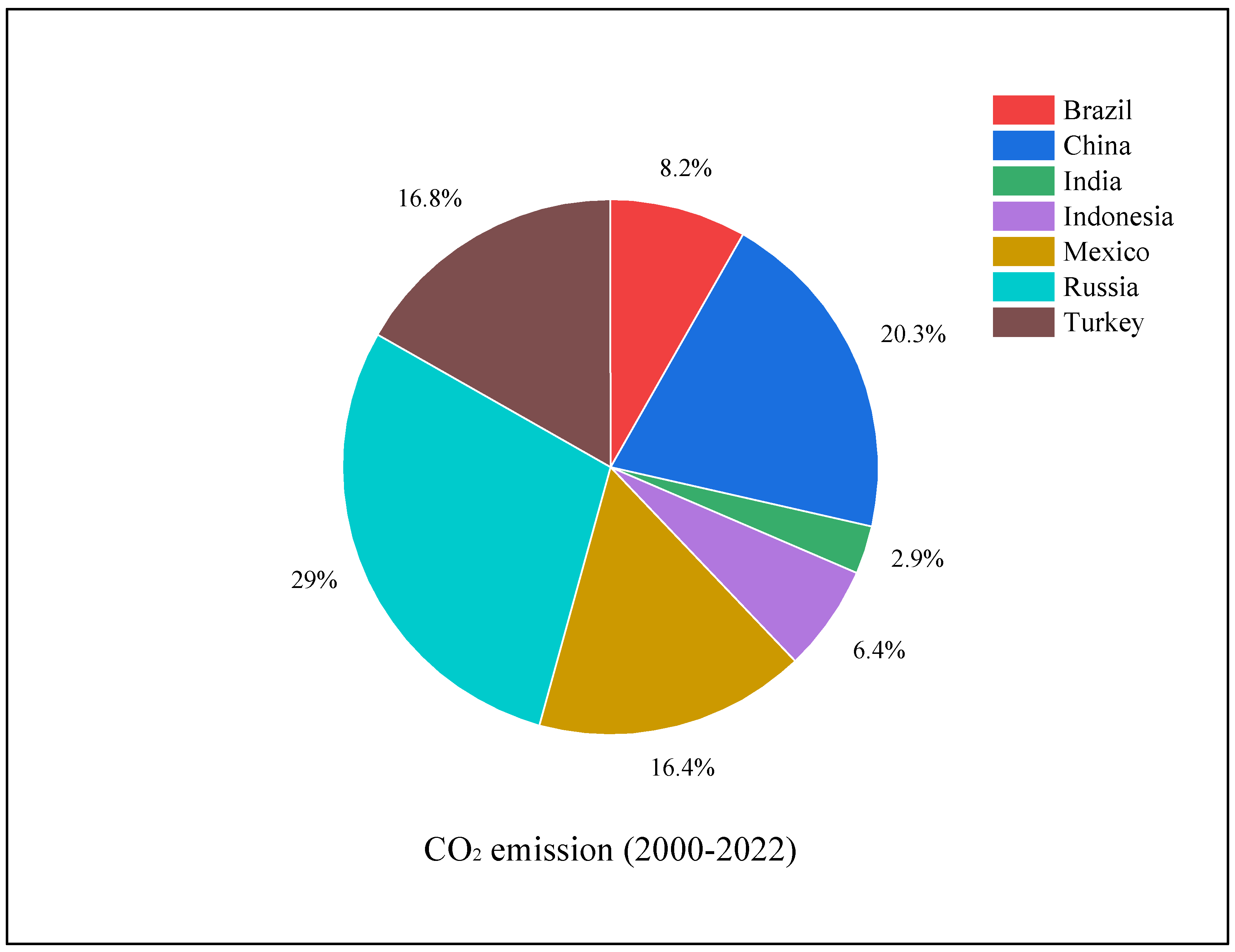 Preprints 155240 g001