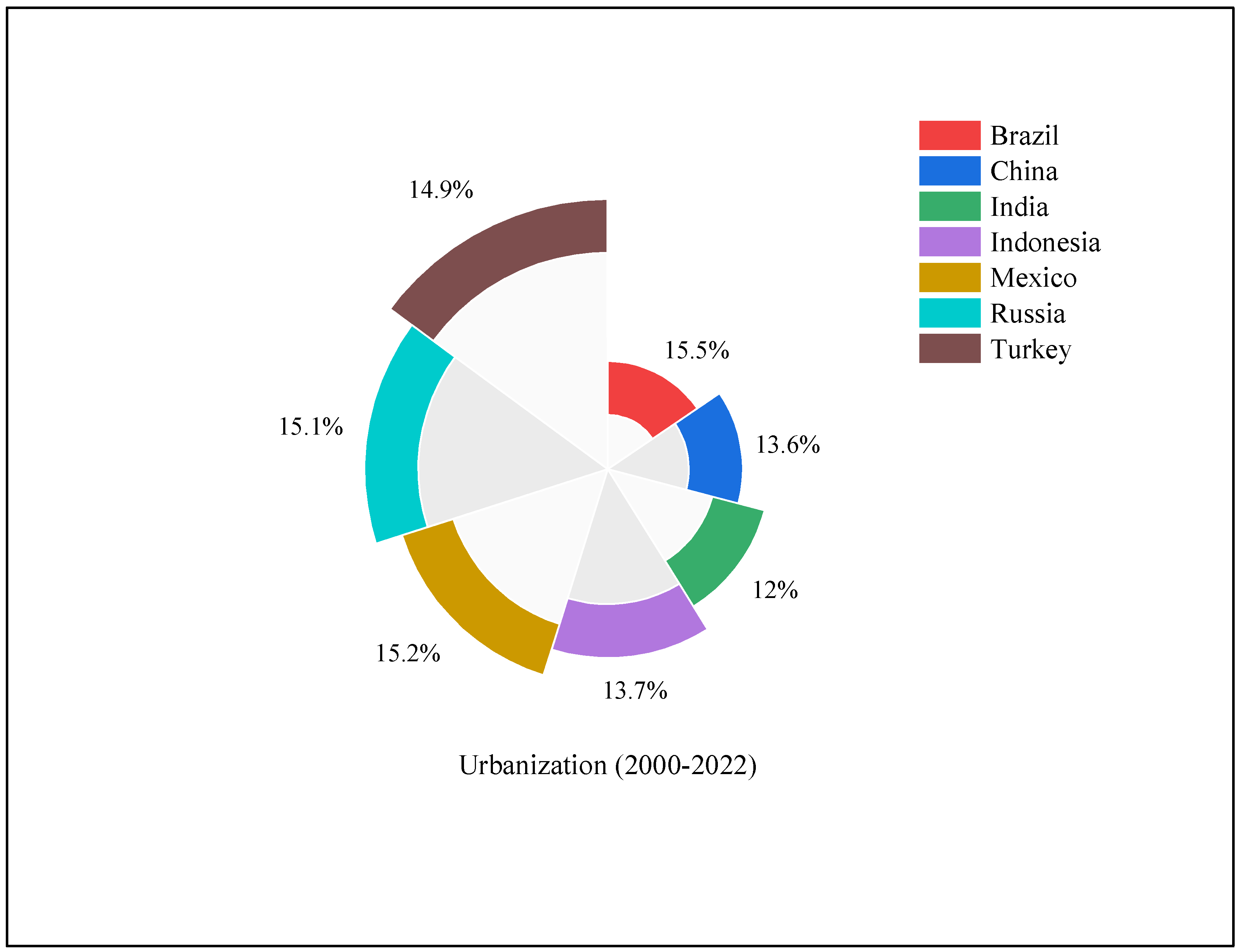 Preprints 155240 g002