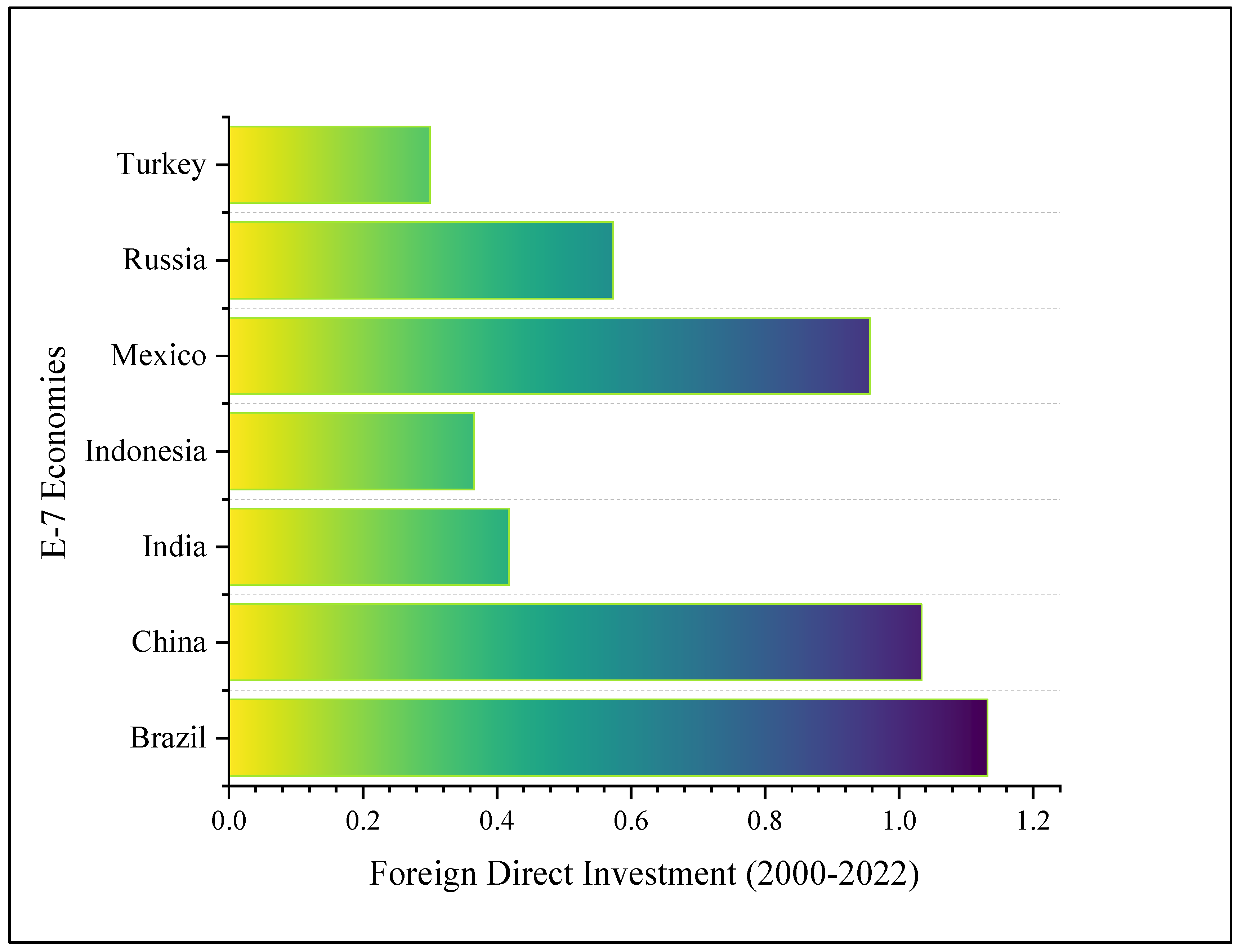 Preprints 155240 g004