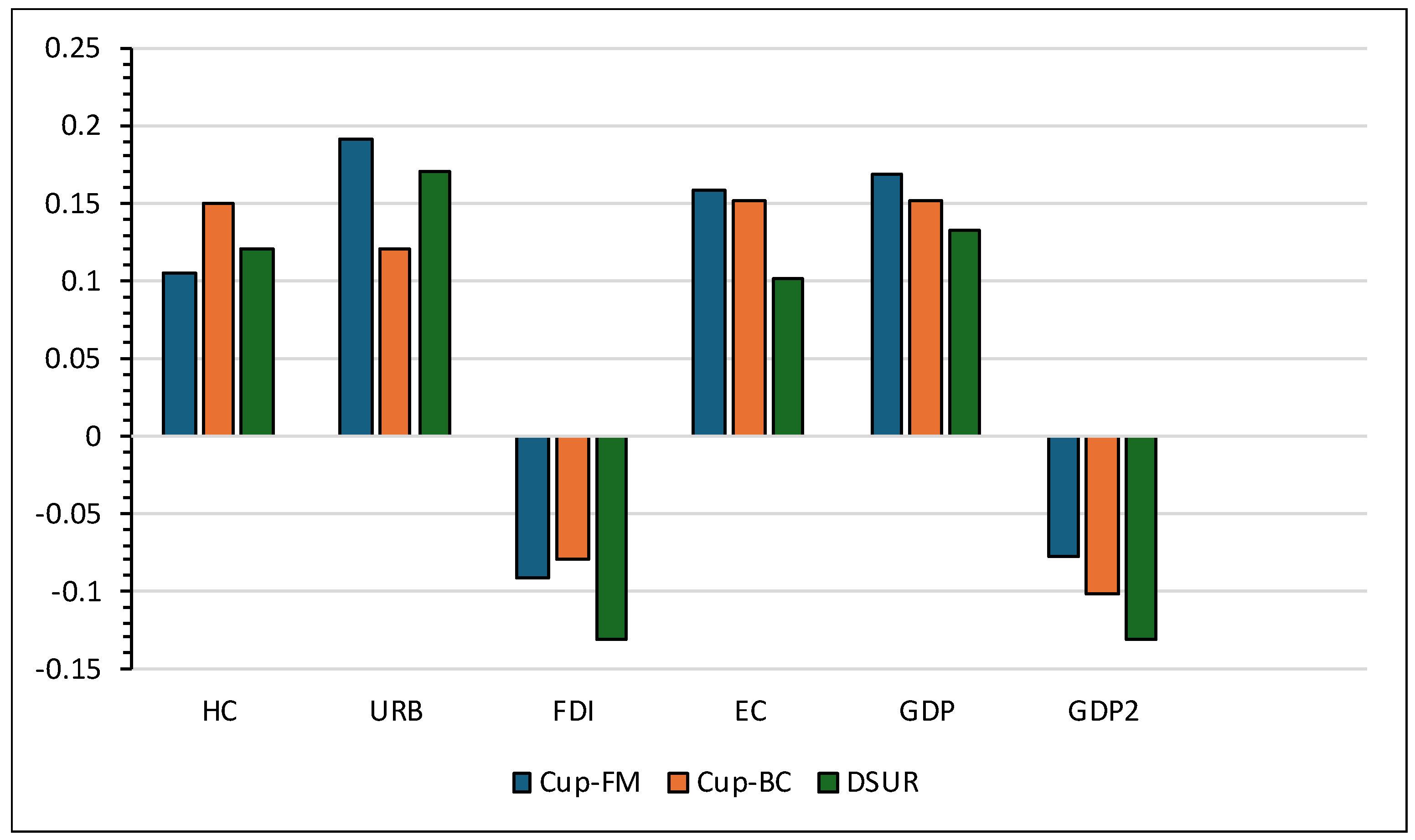 Preprints 155240 g005