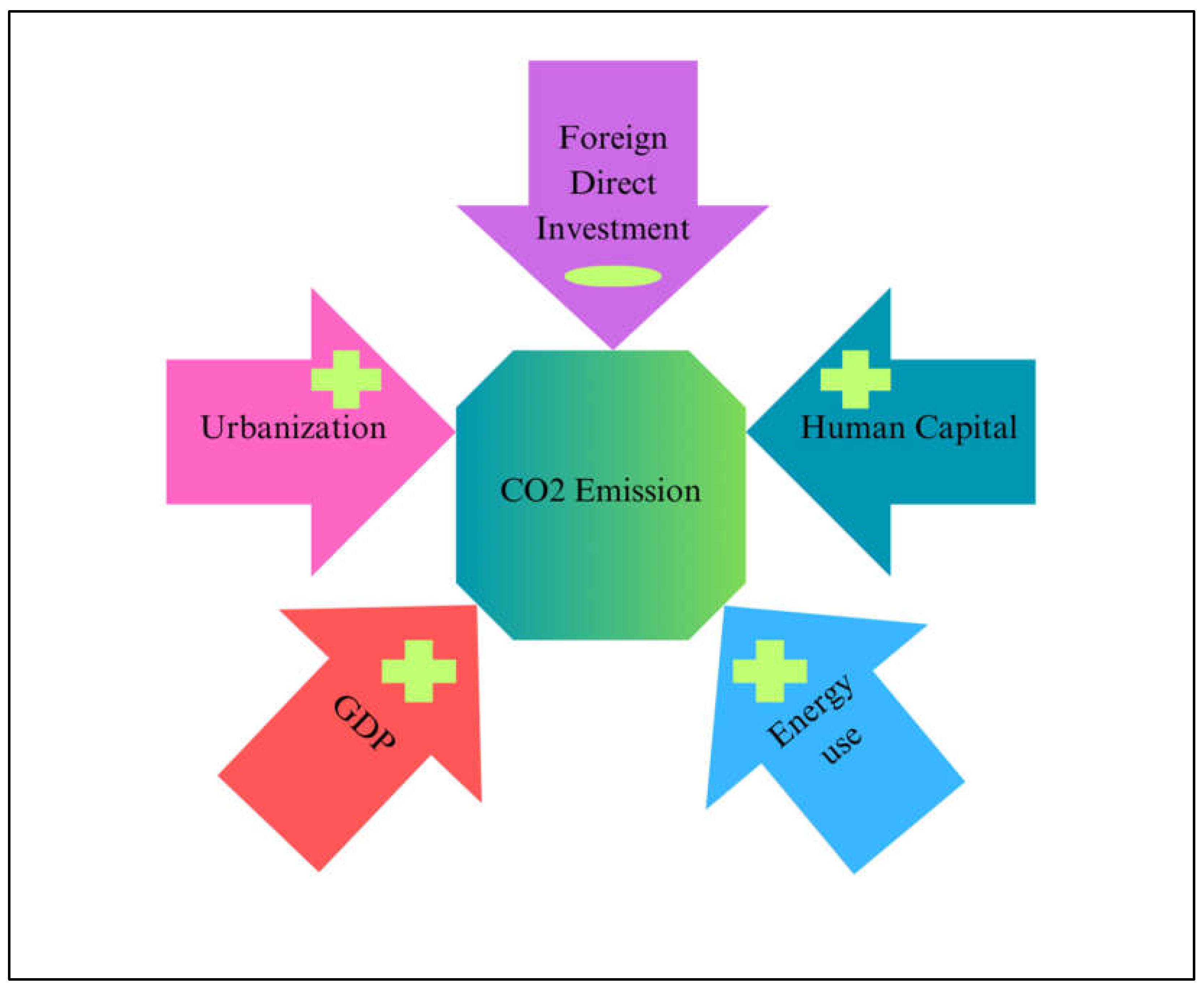 Preprints 155240 g006