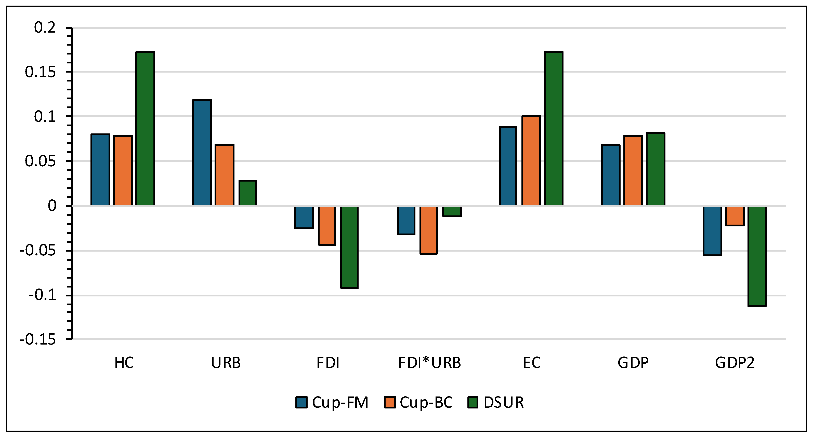 Preprints 155240 g007
