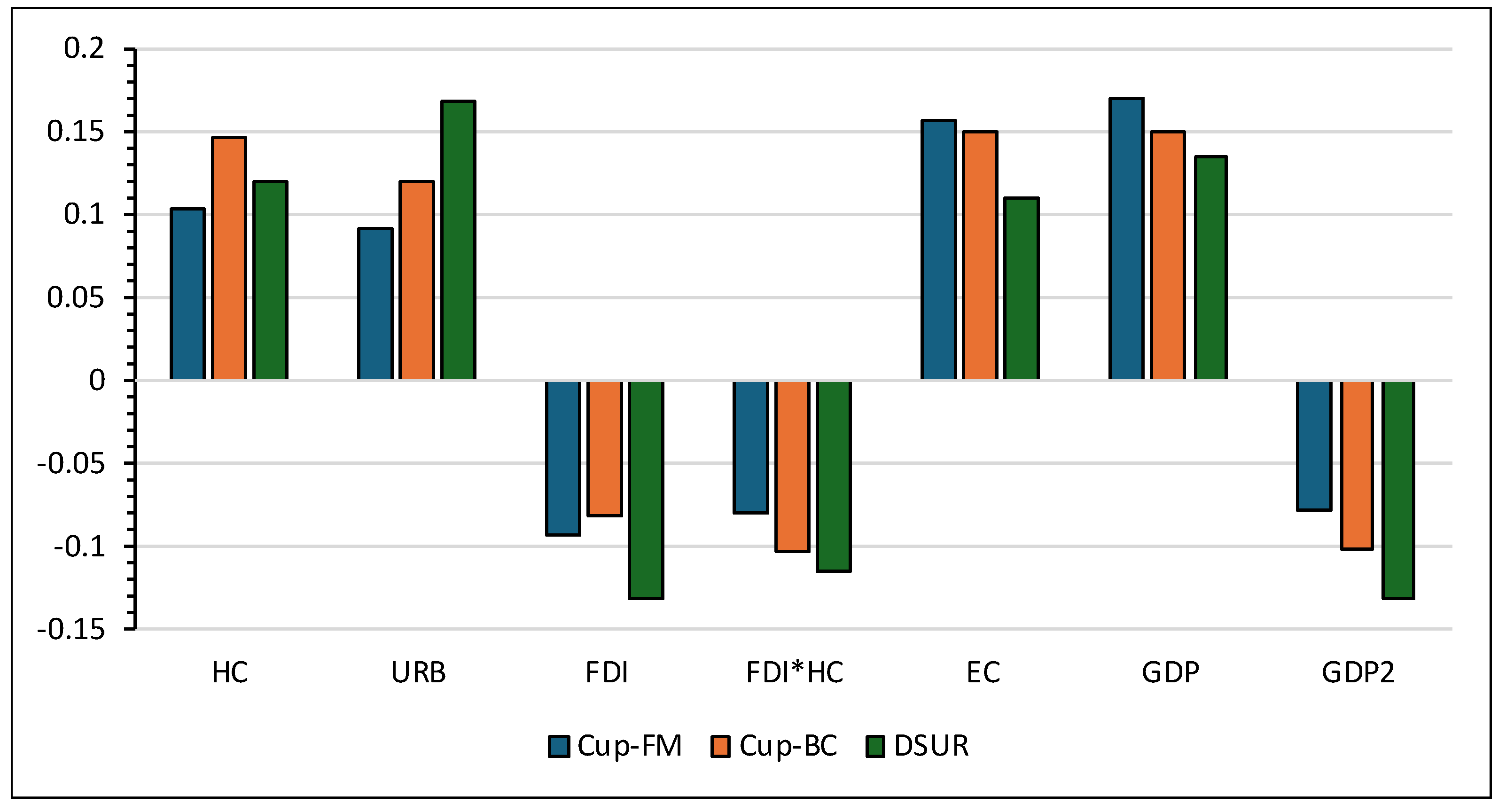 Preprints 155240 g008