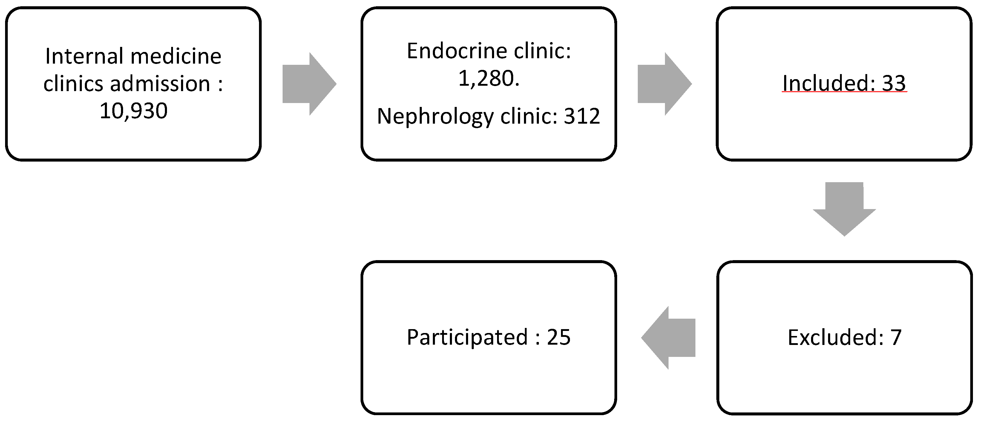 Preprints 154276 g001