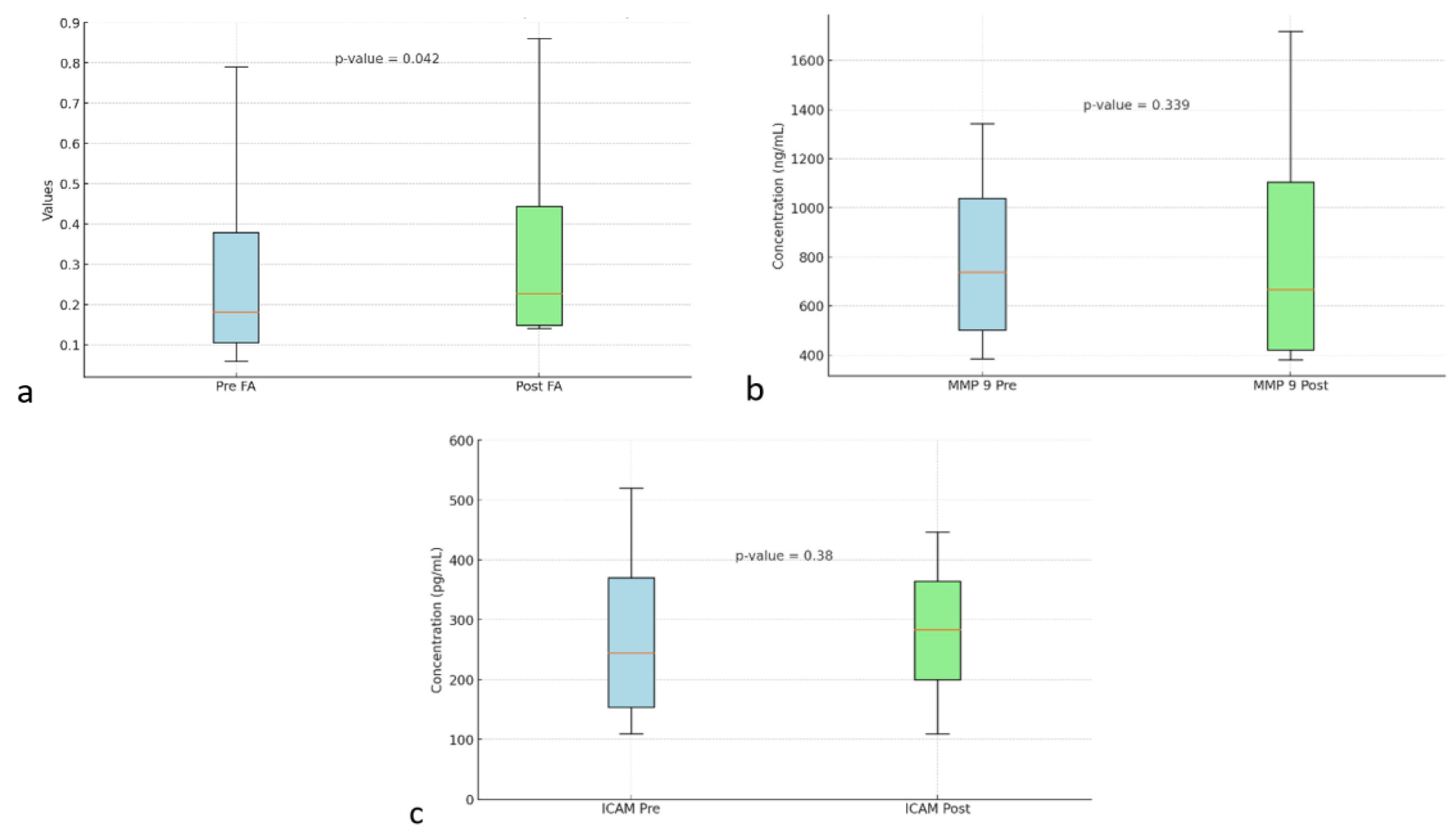 Preprints 154276 g003