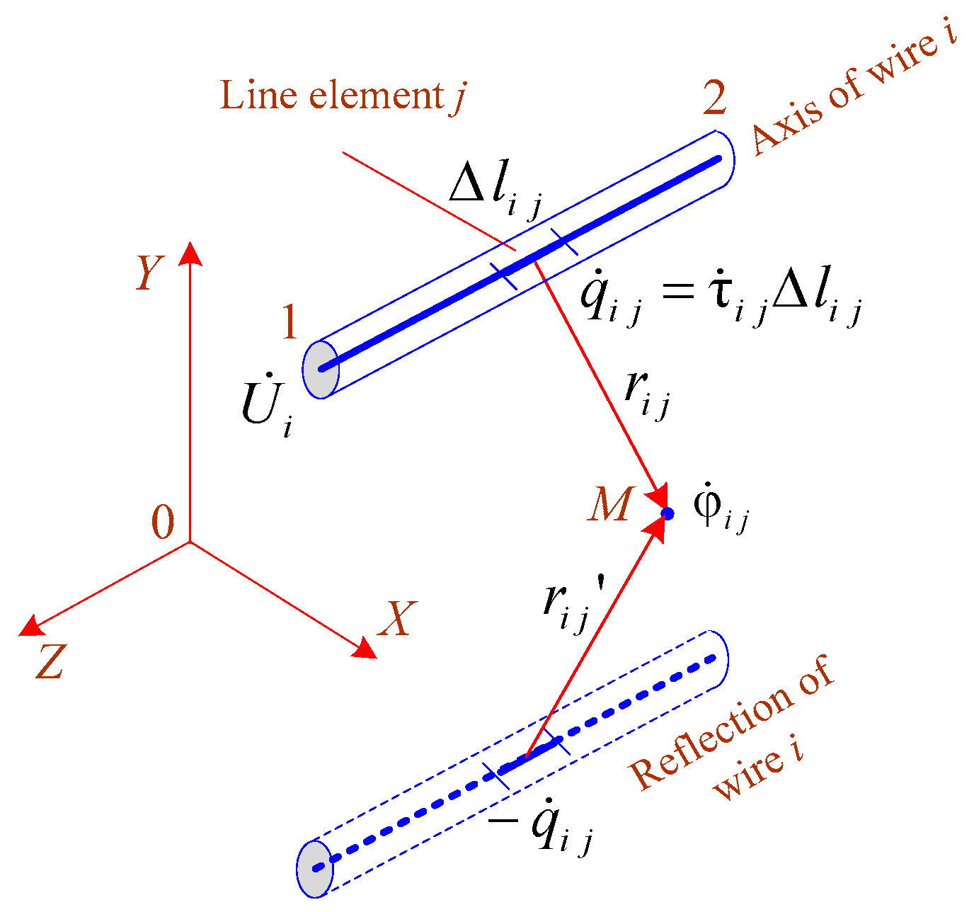 Preprints 75803 g001