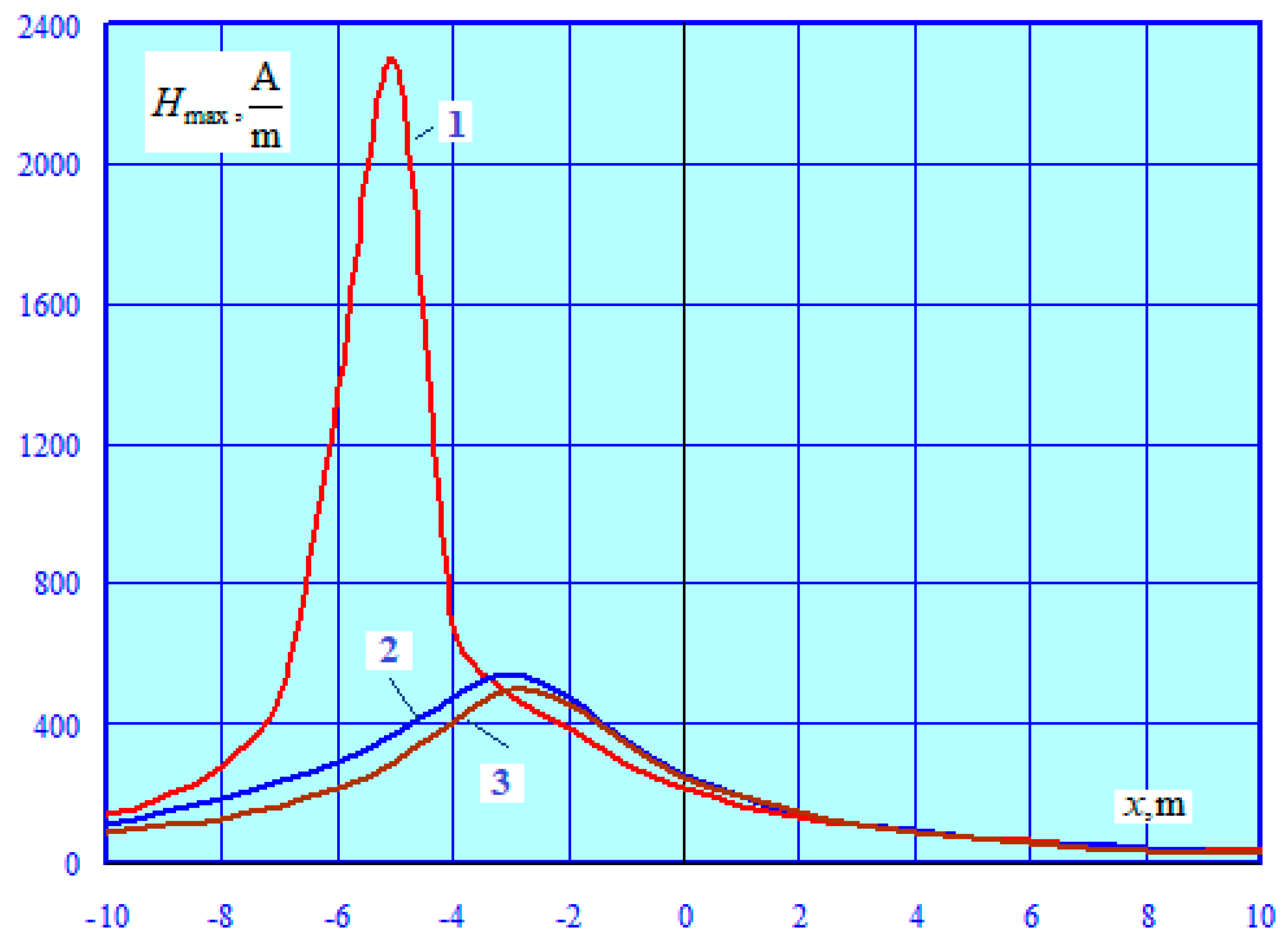 Preprints 75803 g009