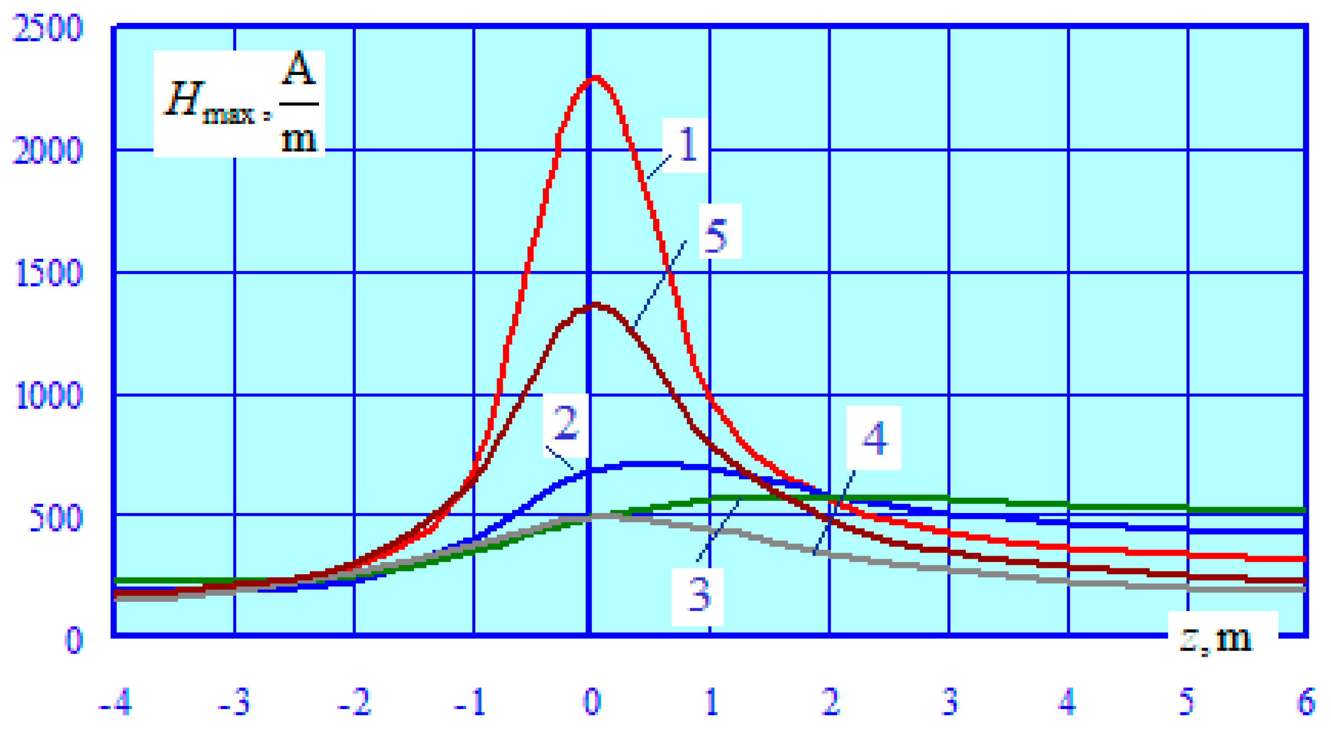 Preprints 75803 g010