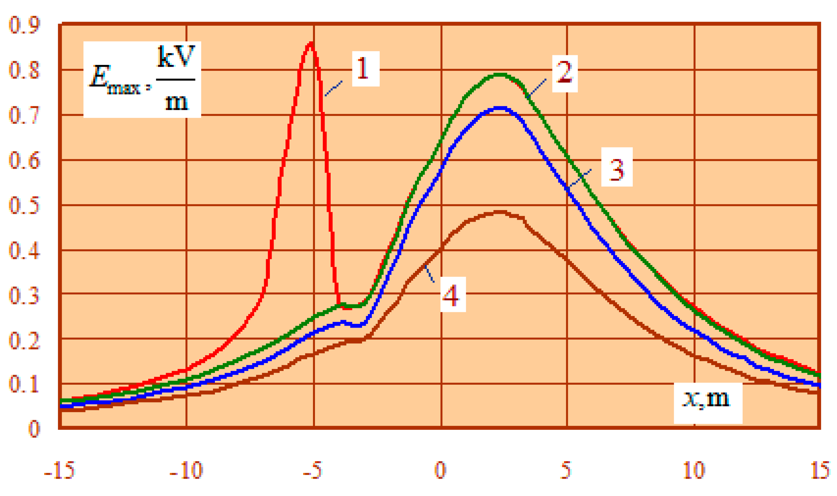 Preprints 75803 g011