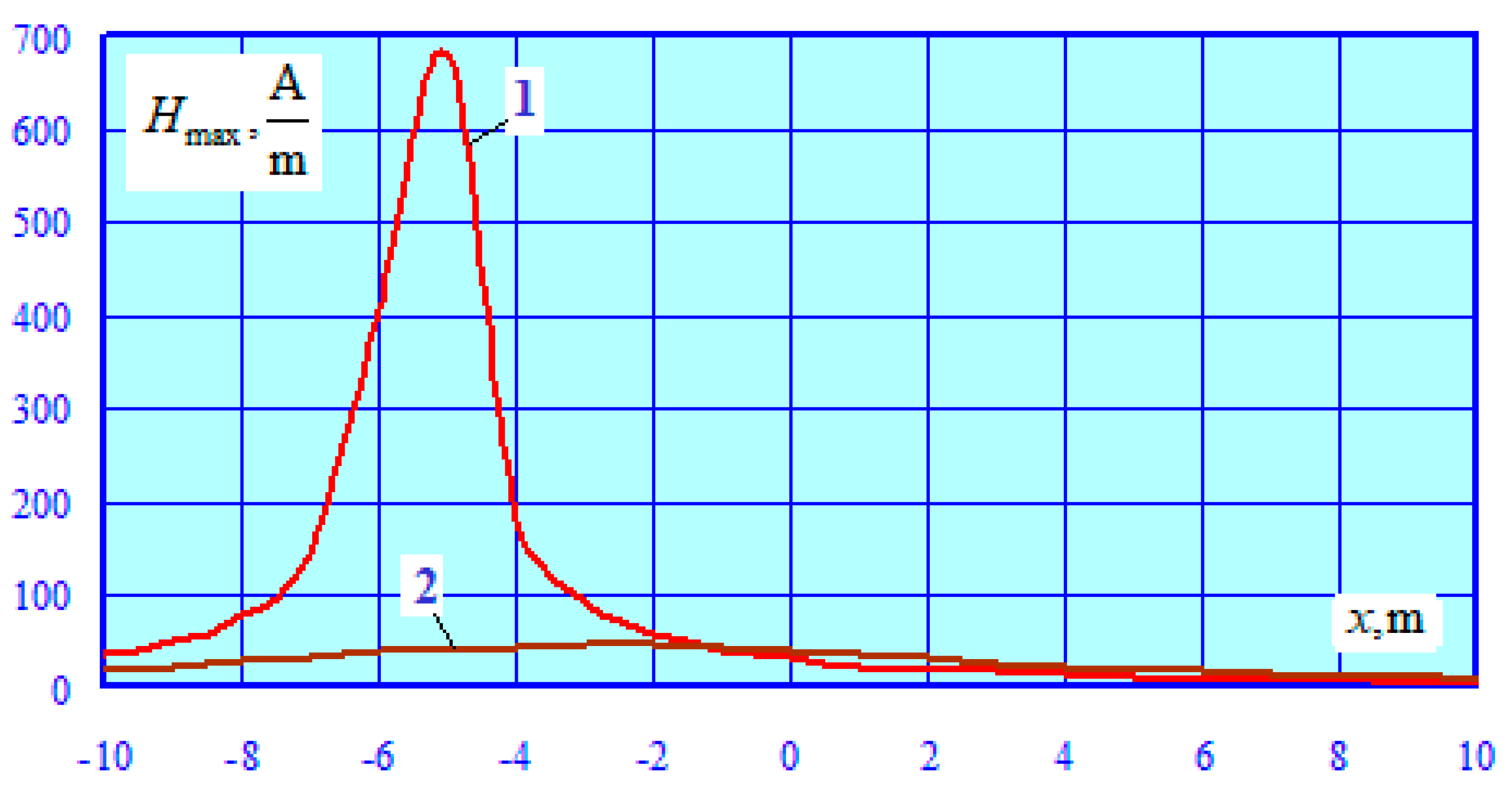 Preprints 75803 g014
