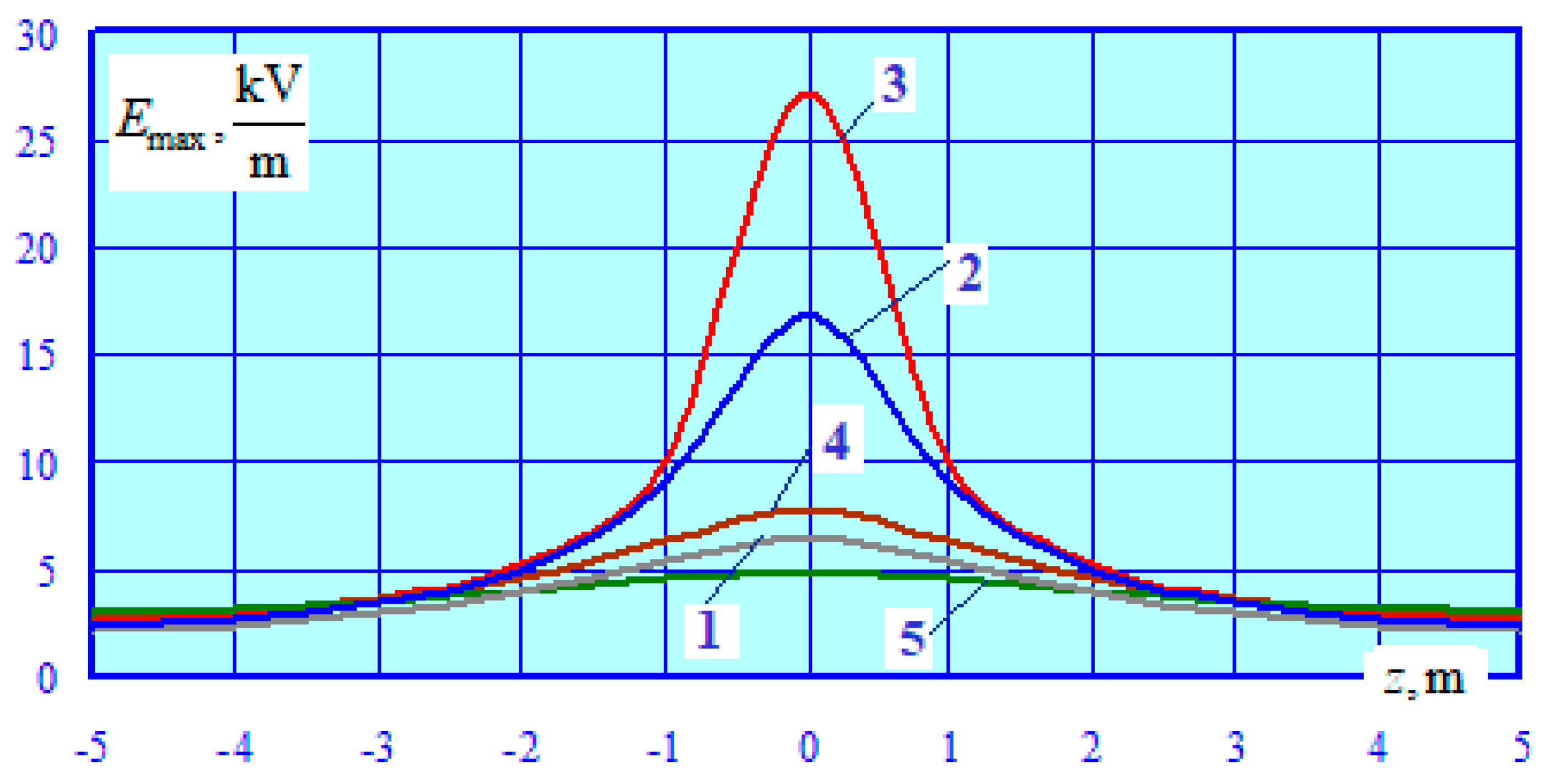 Preprints 75803 g015