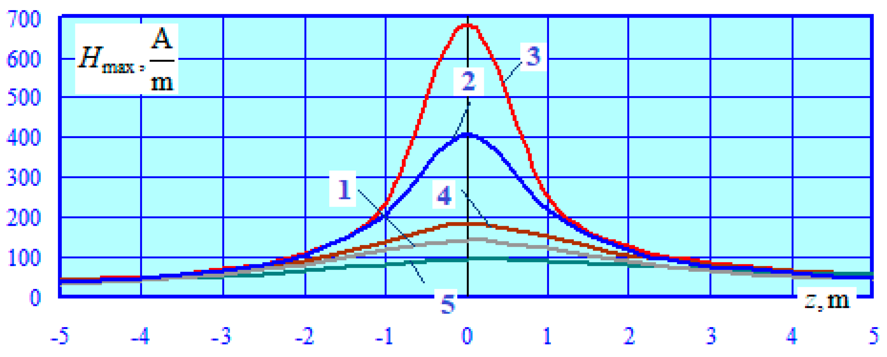 Preprints 75803 g016