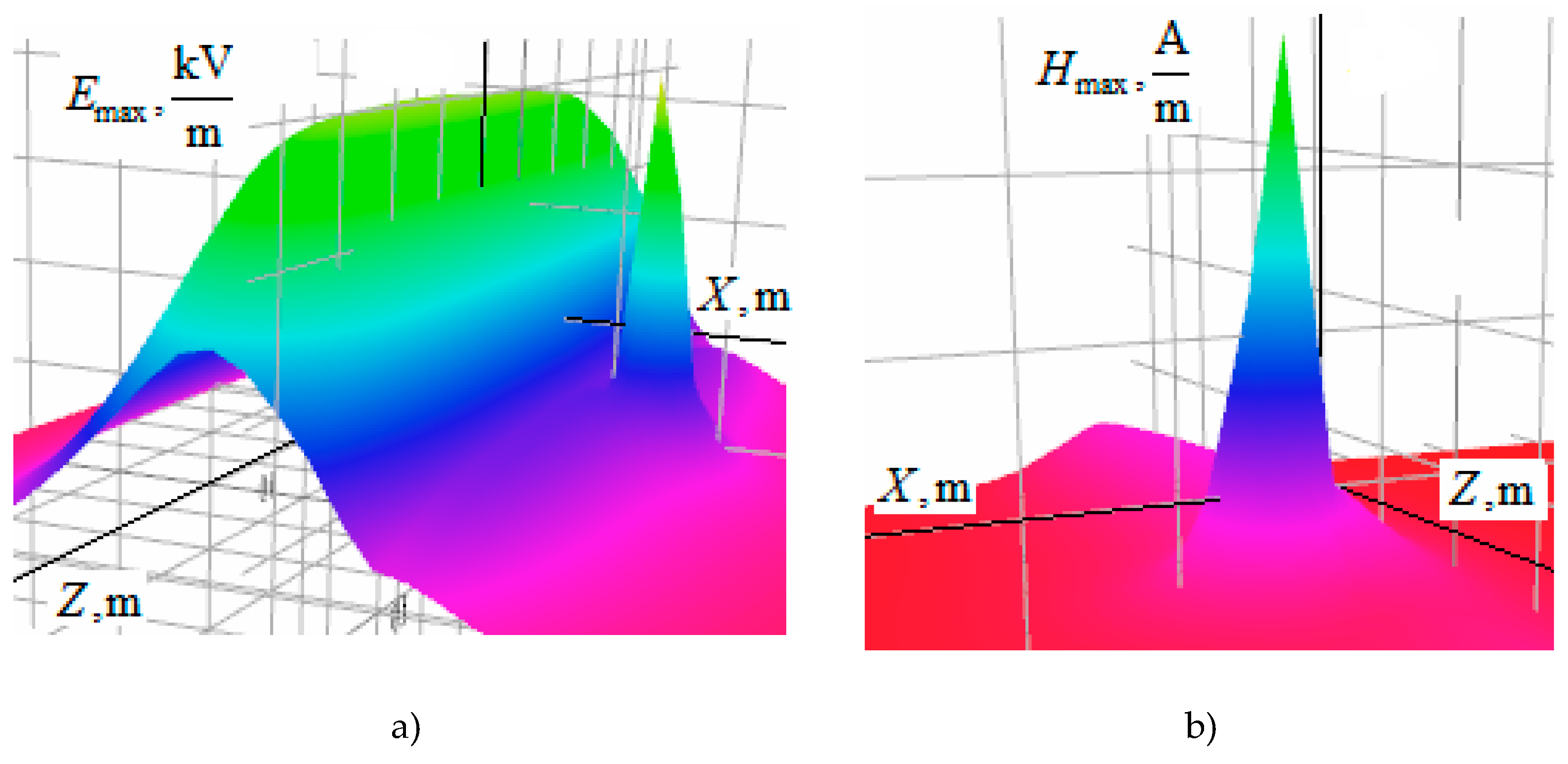 Preprints 75803 g017