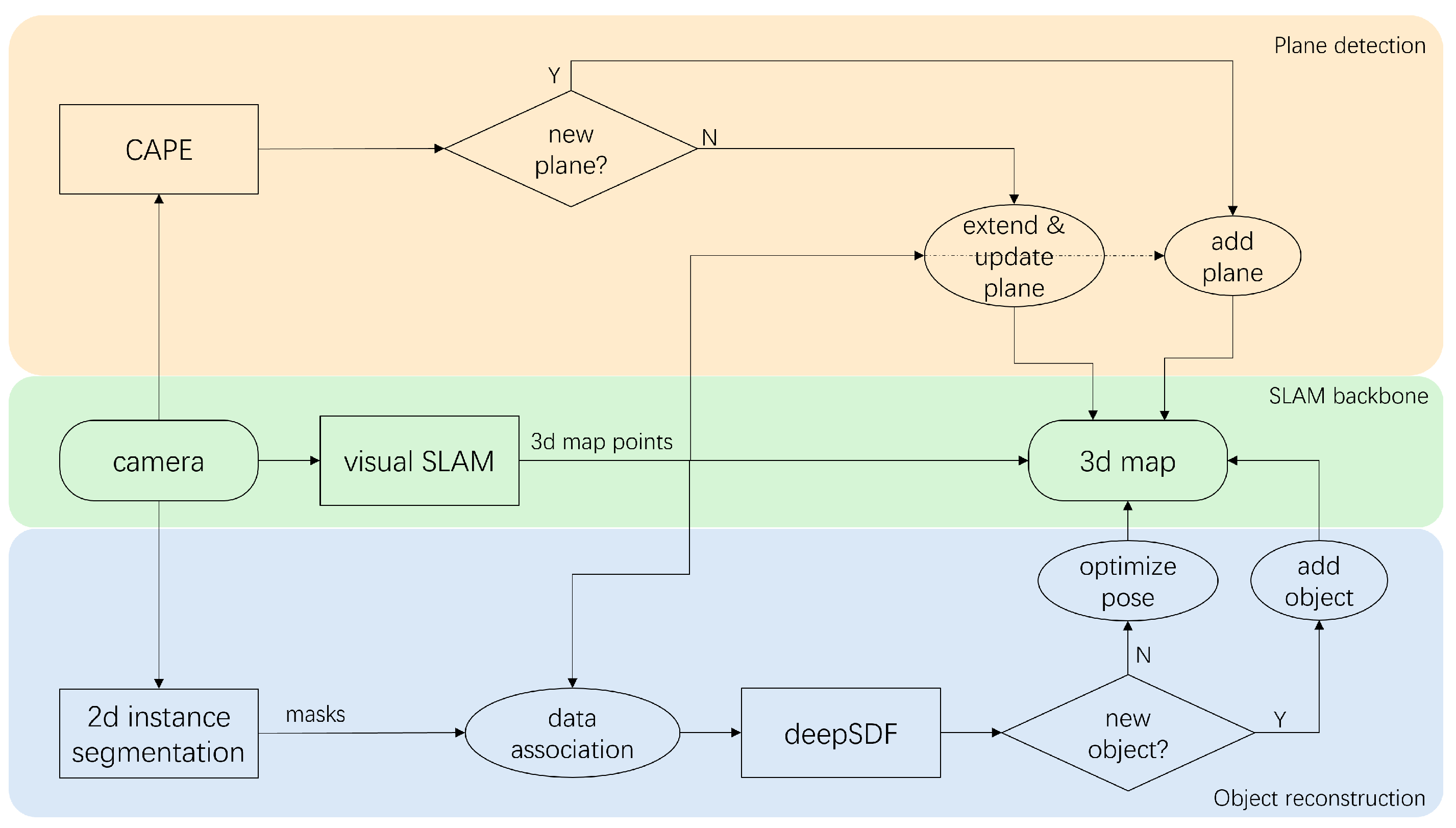 Preprints 121711 g001