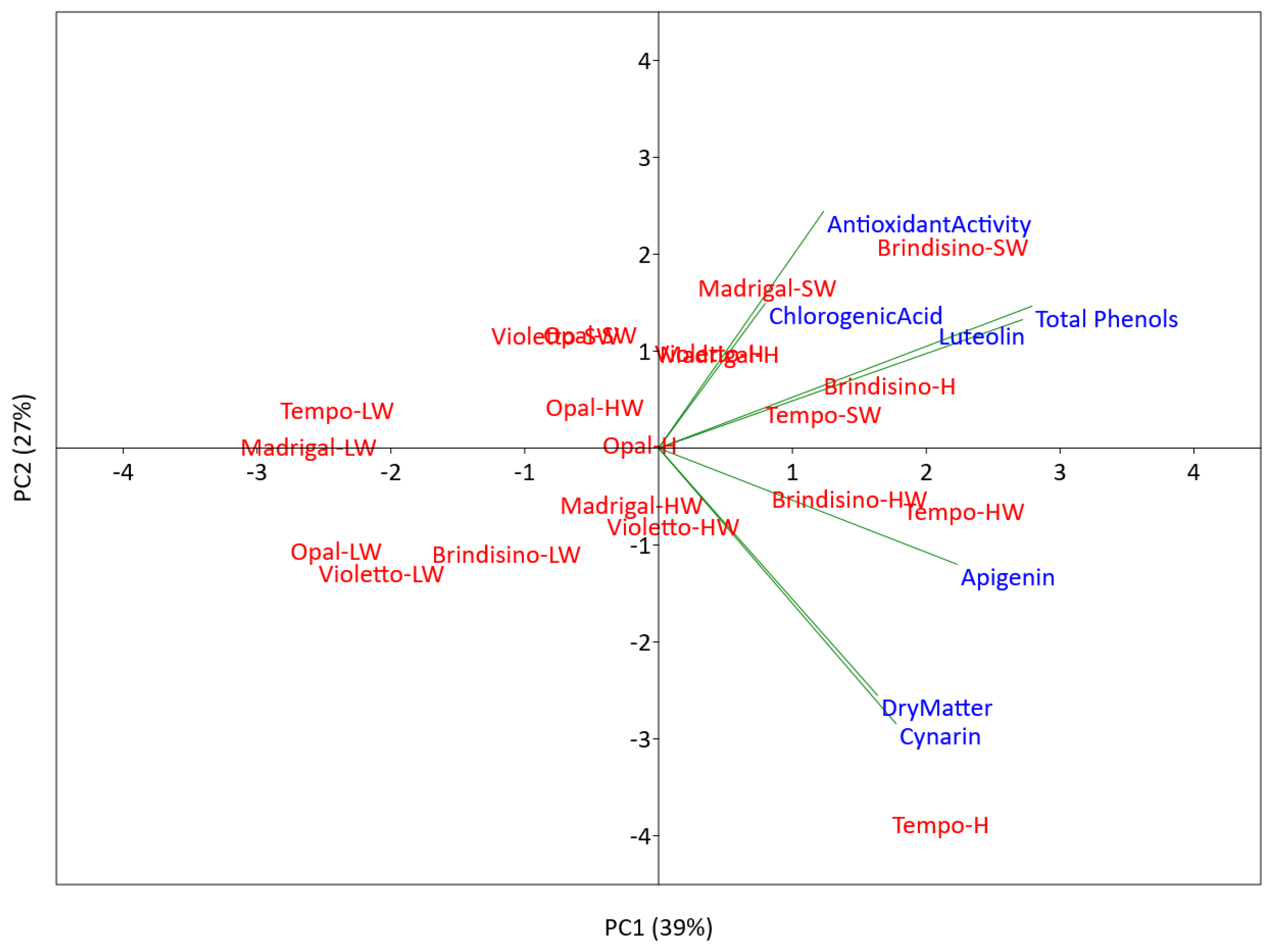Preprints 76545 g002