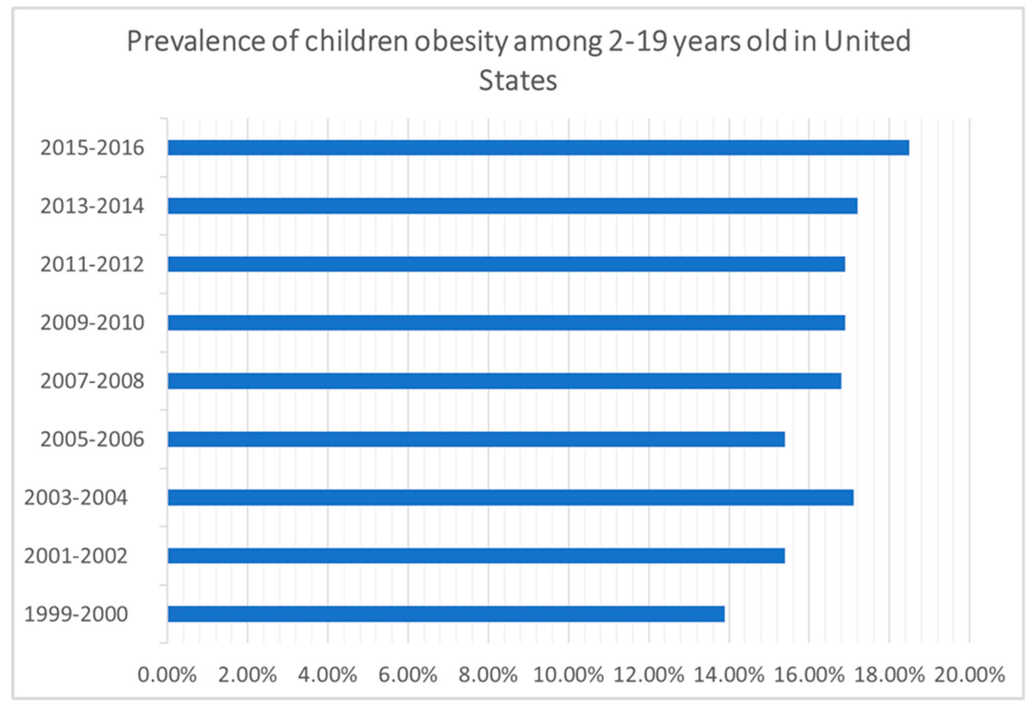 Preprints 160069 g001