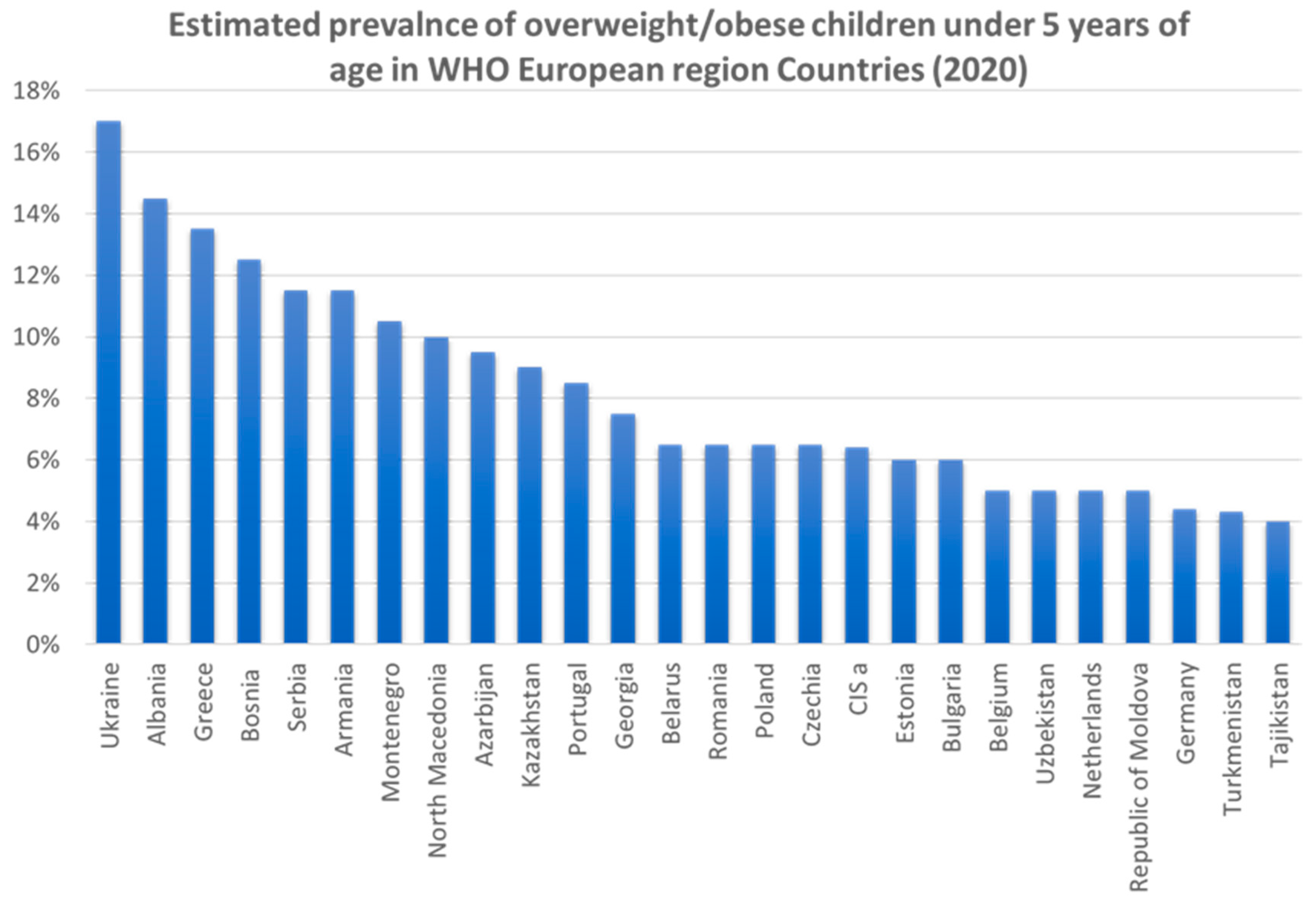 Preprints 160069 g002