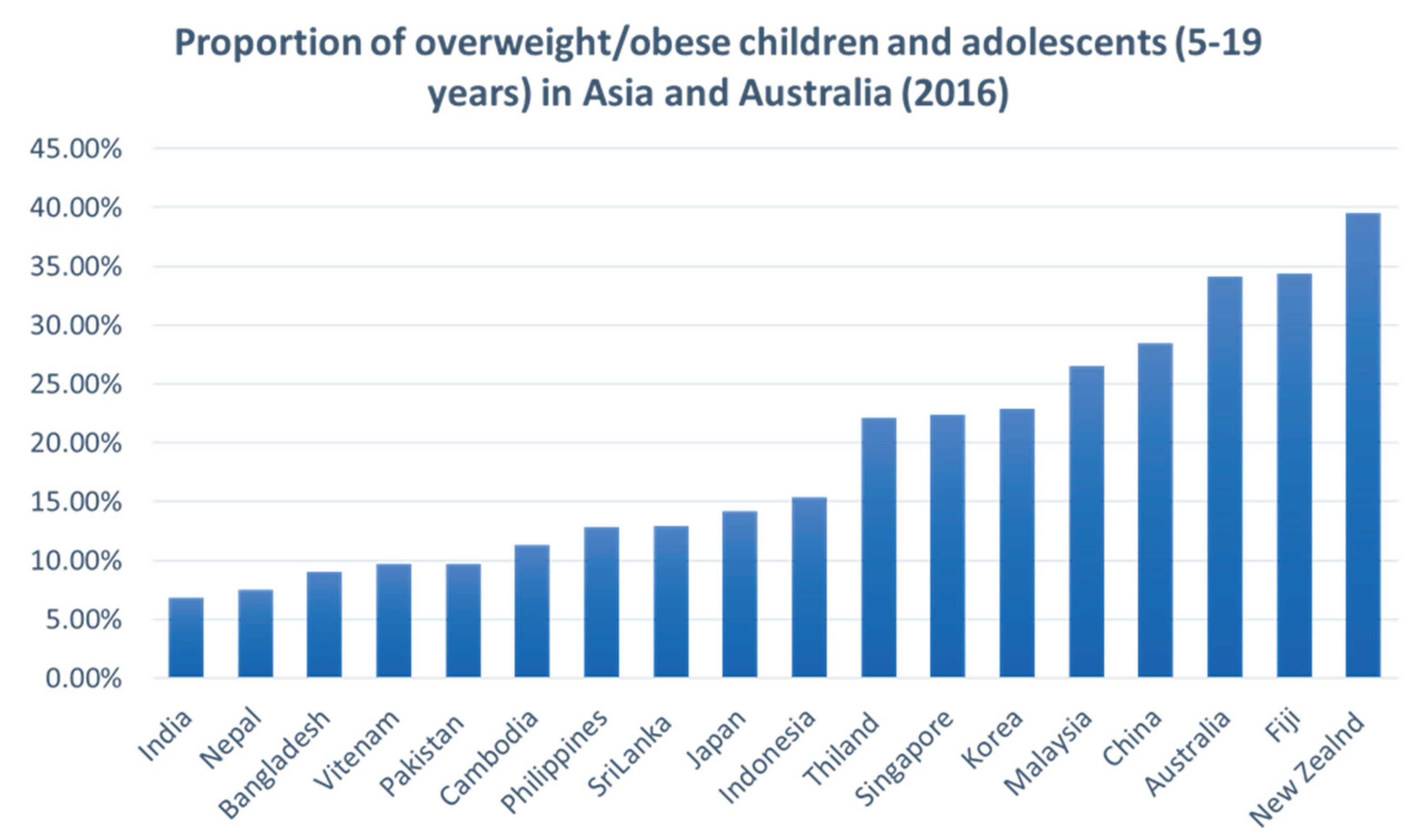 Preprints 160069 g003