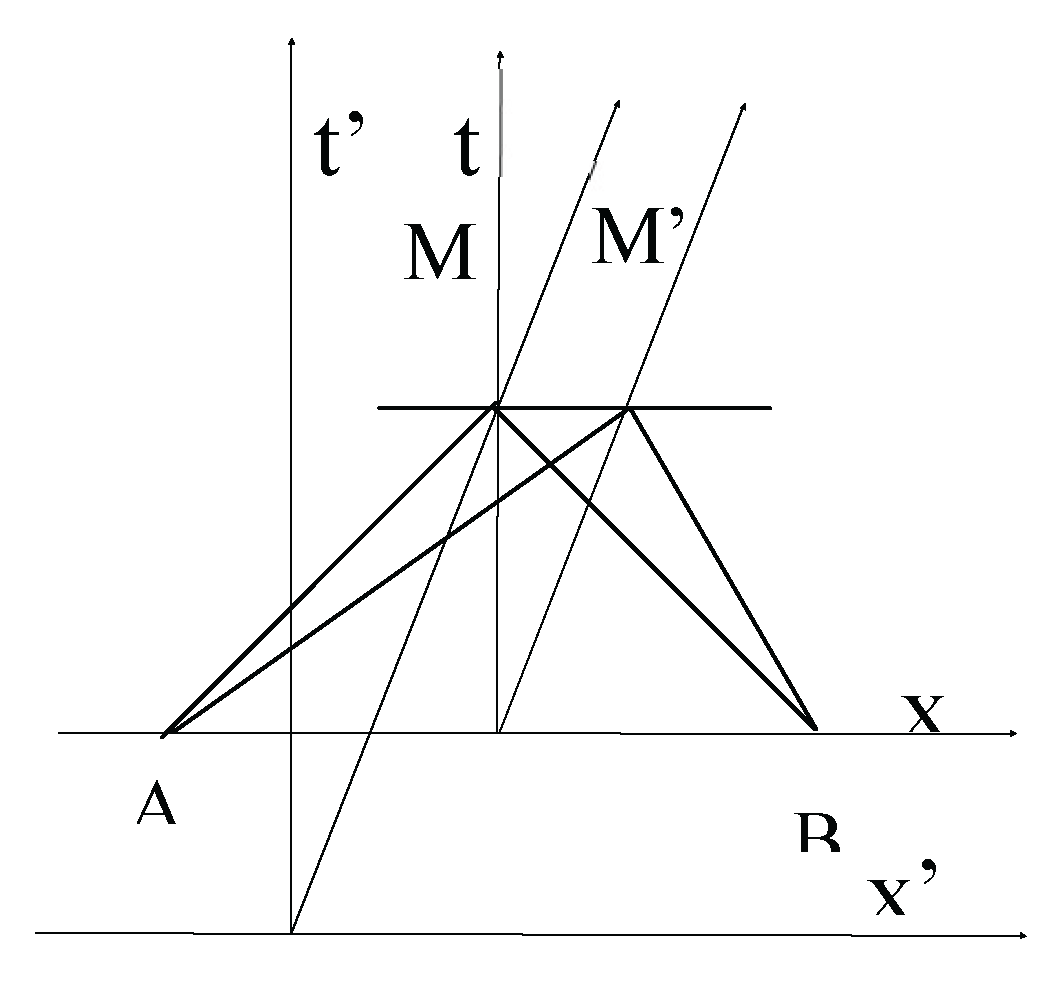 Preprints 198474 g003