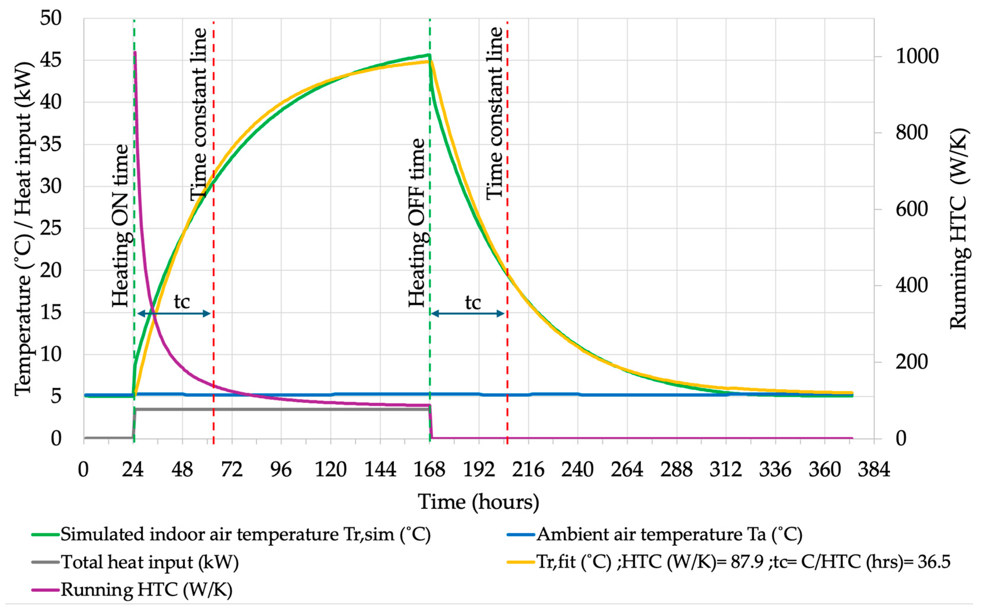 Preprints 153048 g007