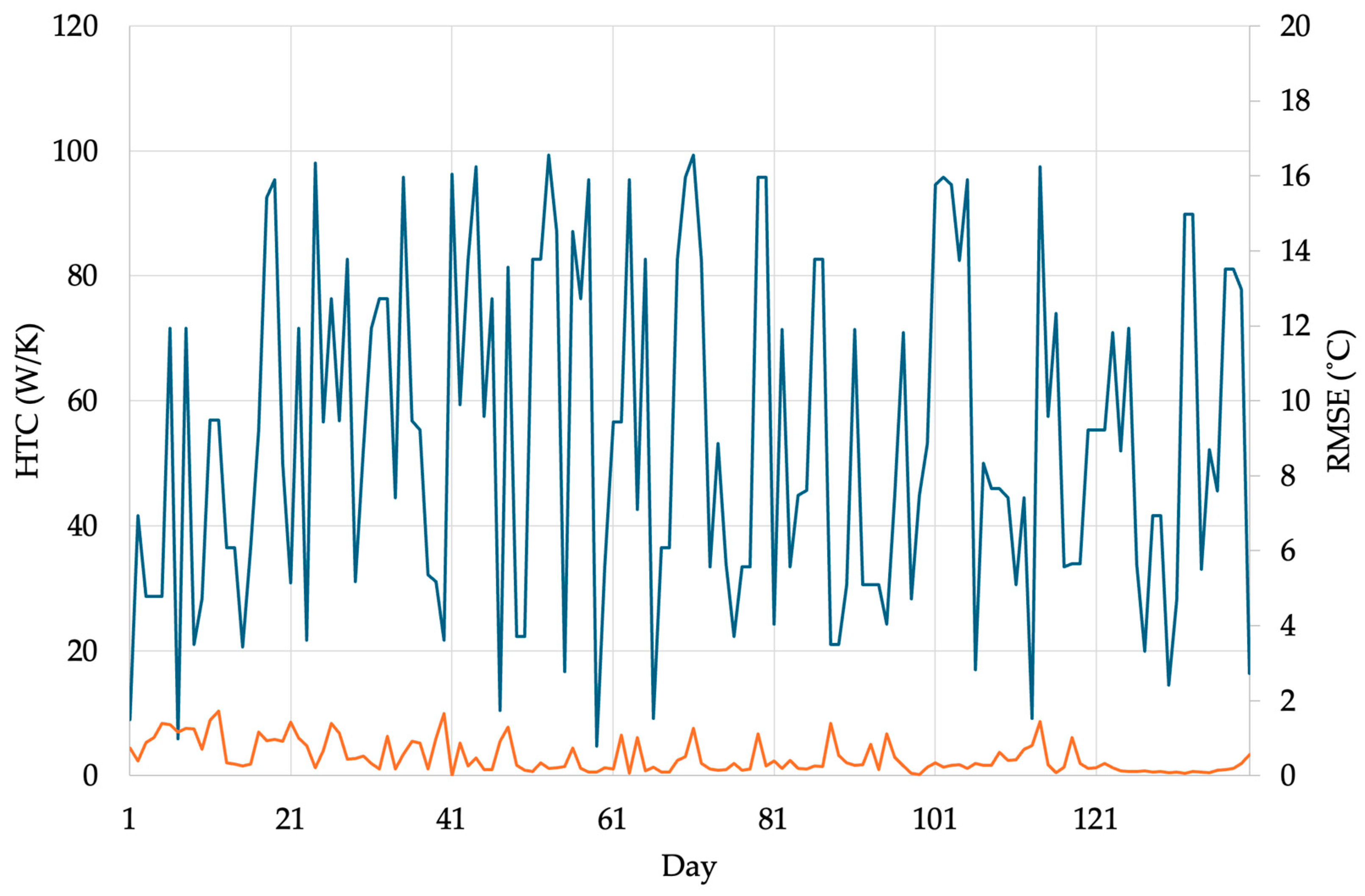 Preprints 153048 g008