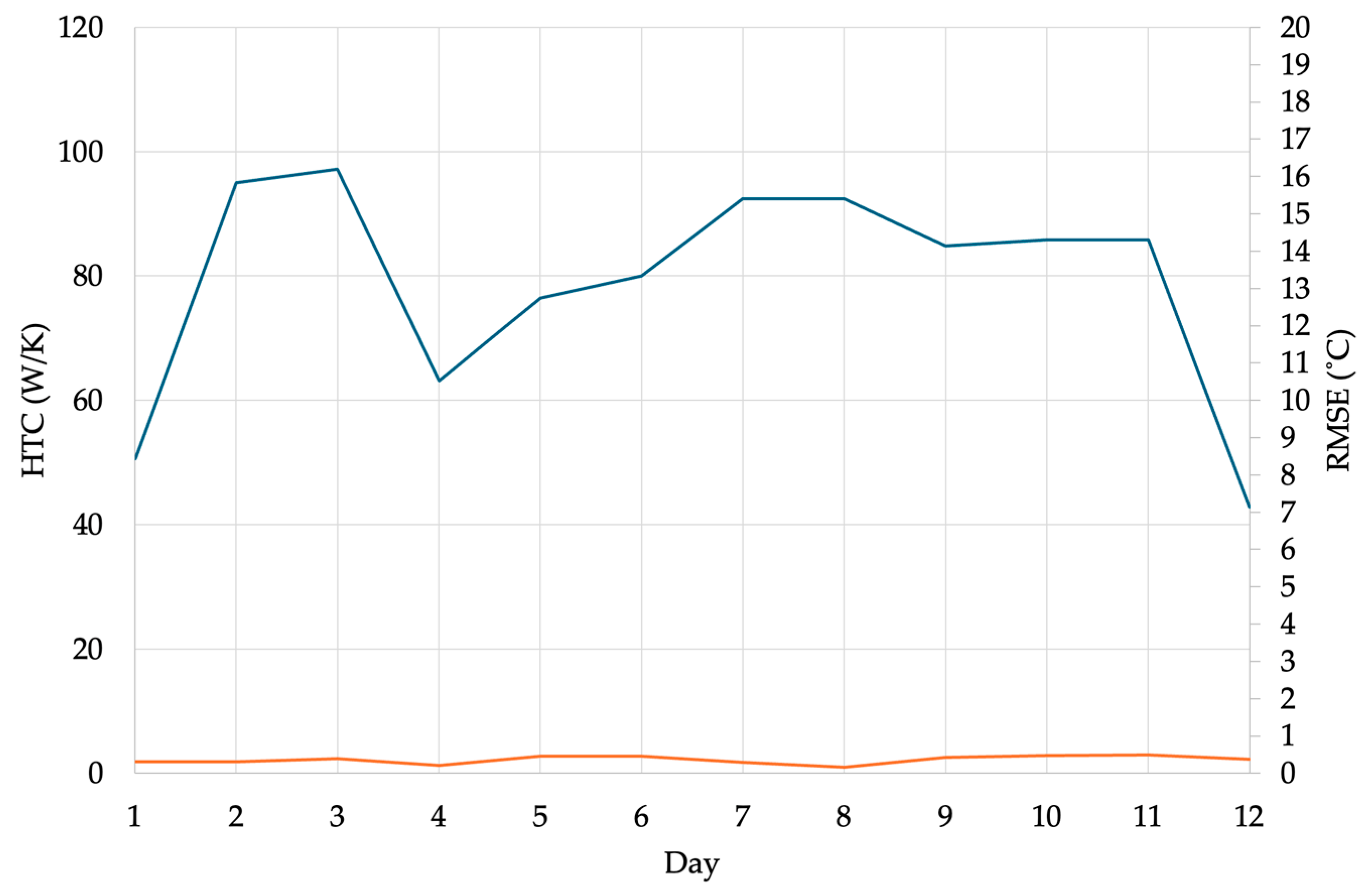 Preprints 153048 g009