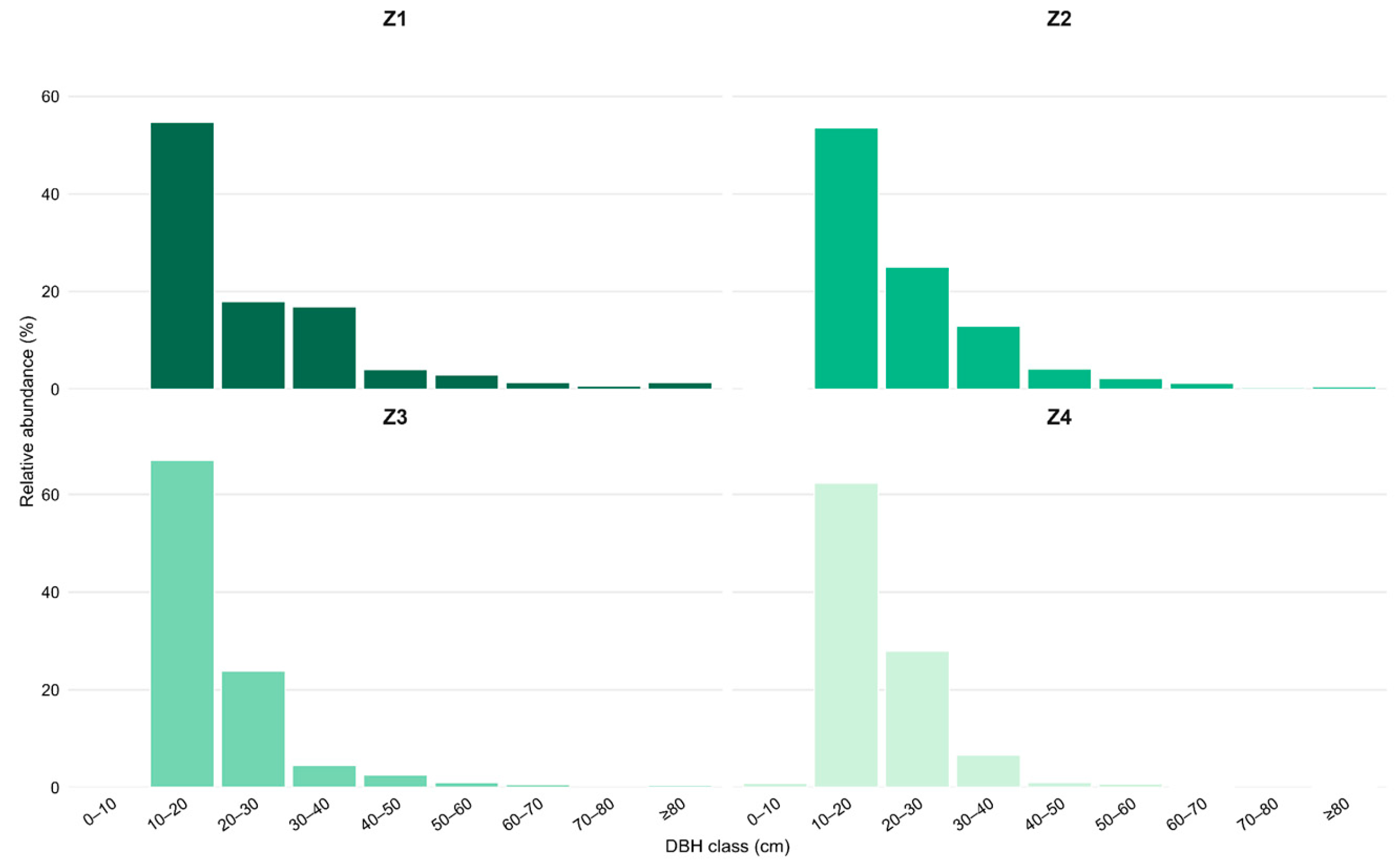 Preprints 229257 g011 Preprints 229257 g011