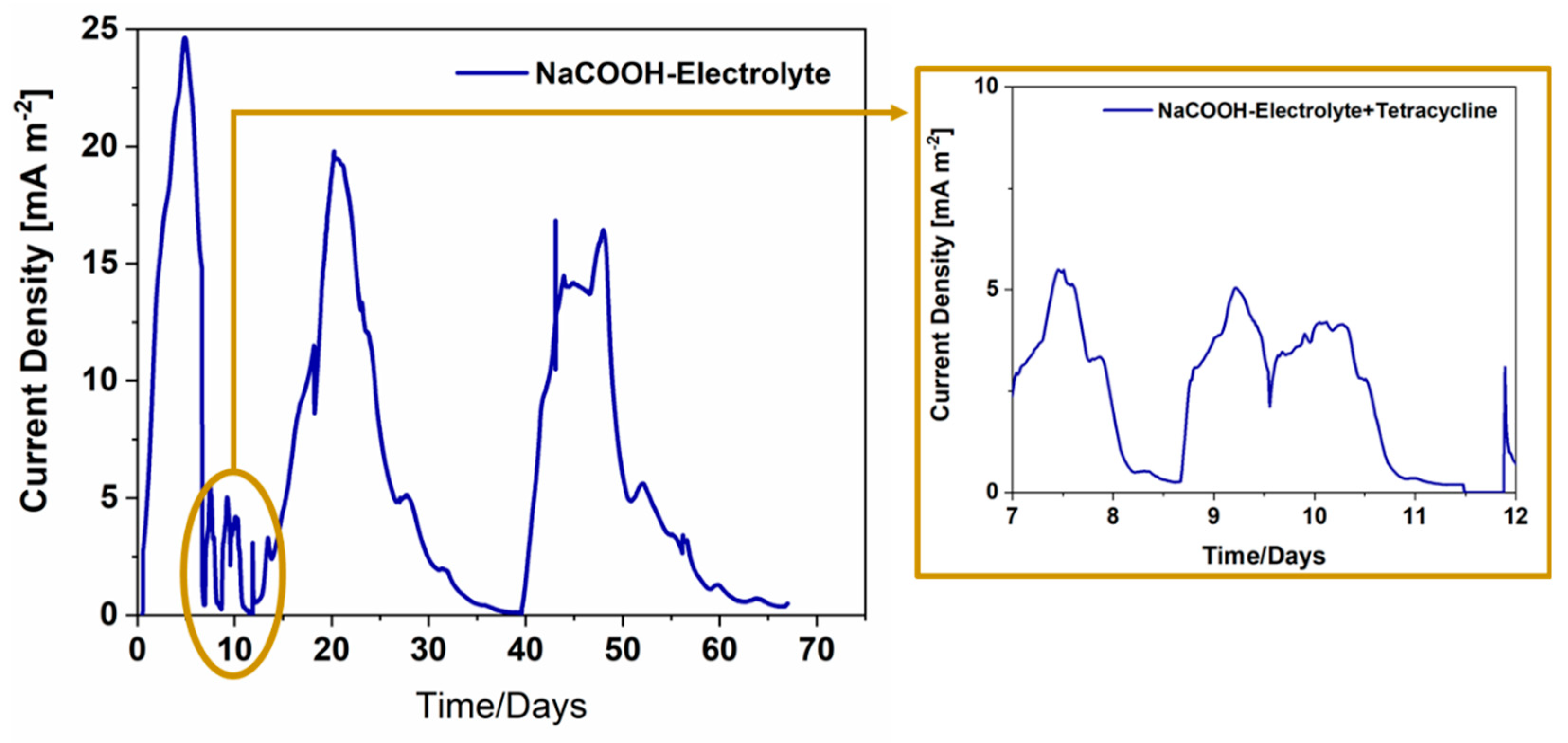 Preprints 86555 g001