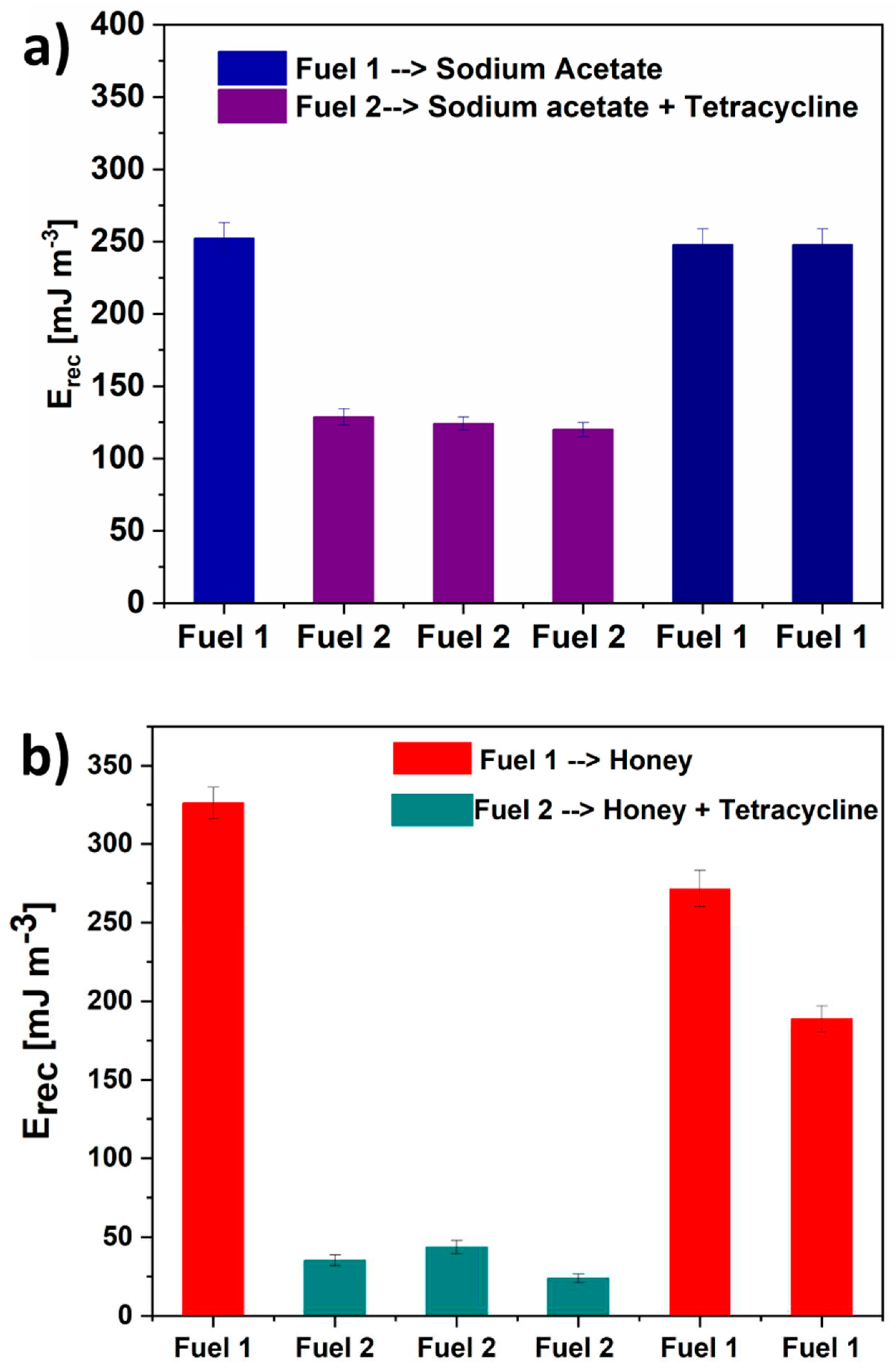 Preprints 86555 g003