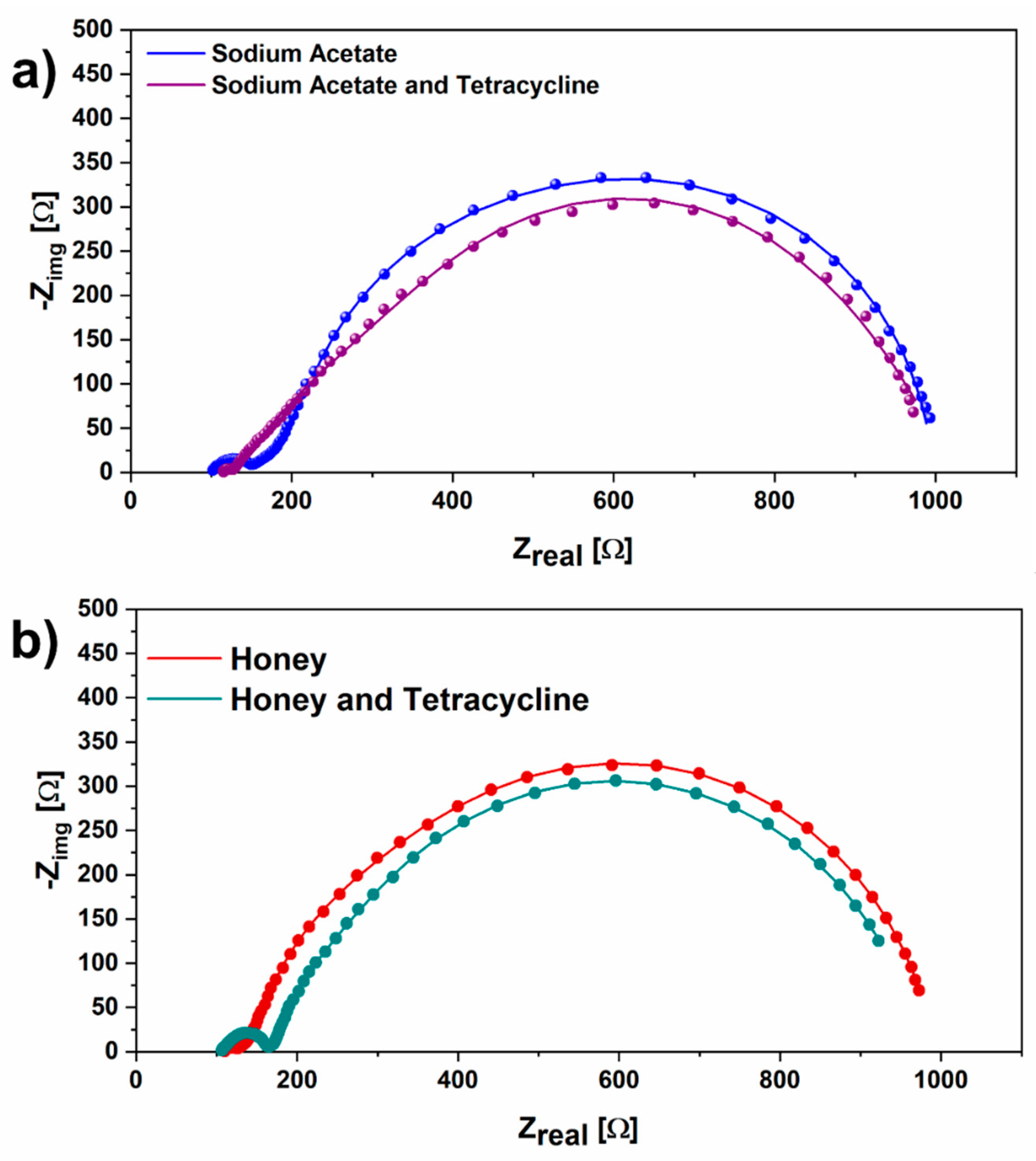 Preprints 86555 g004
