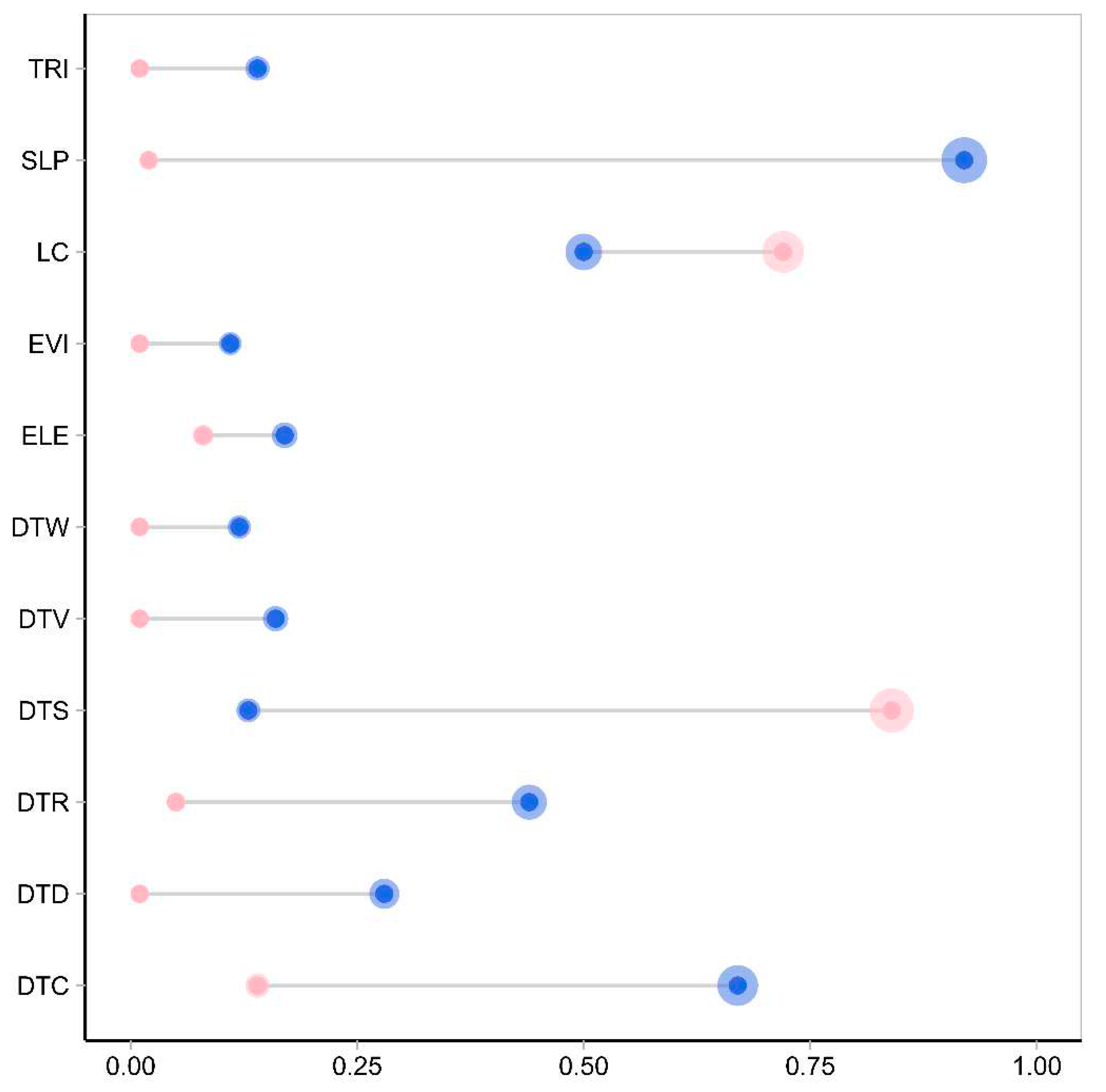 Preprints 80317 g002