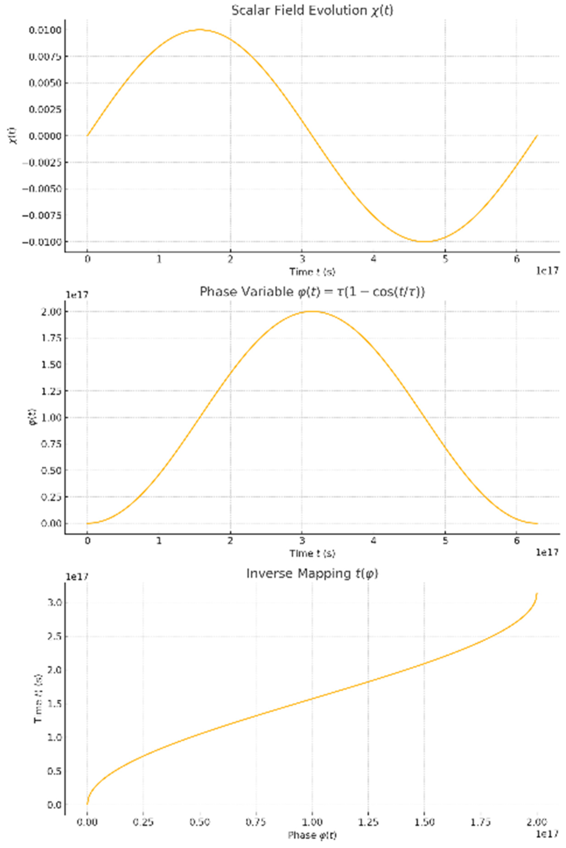 Preprints 159653 g002