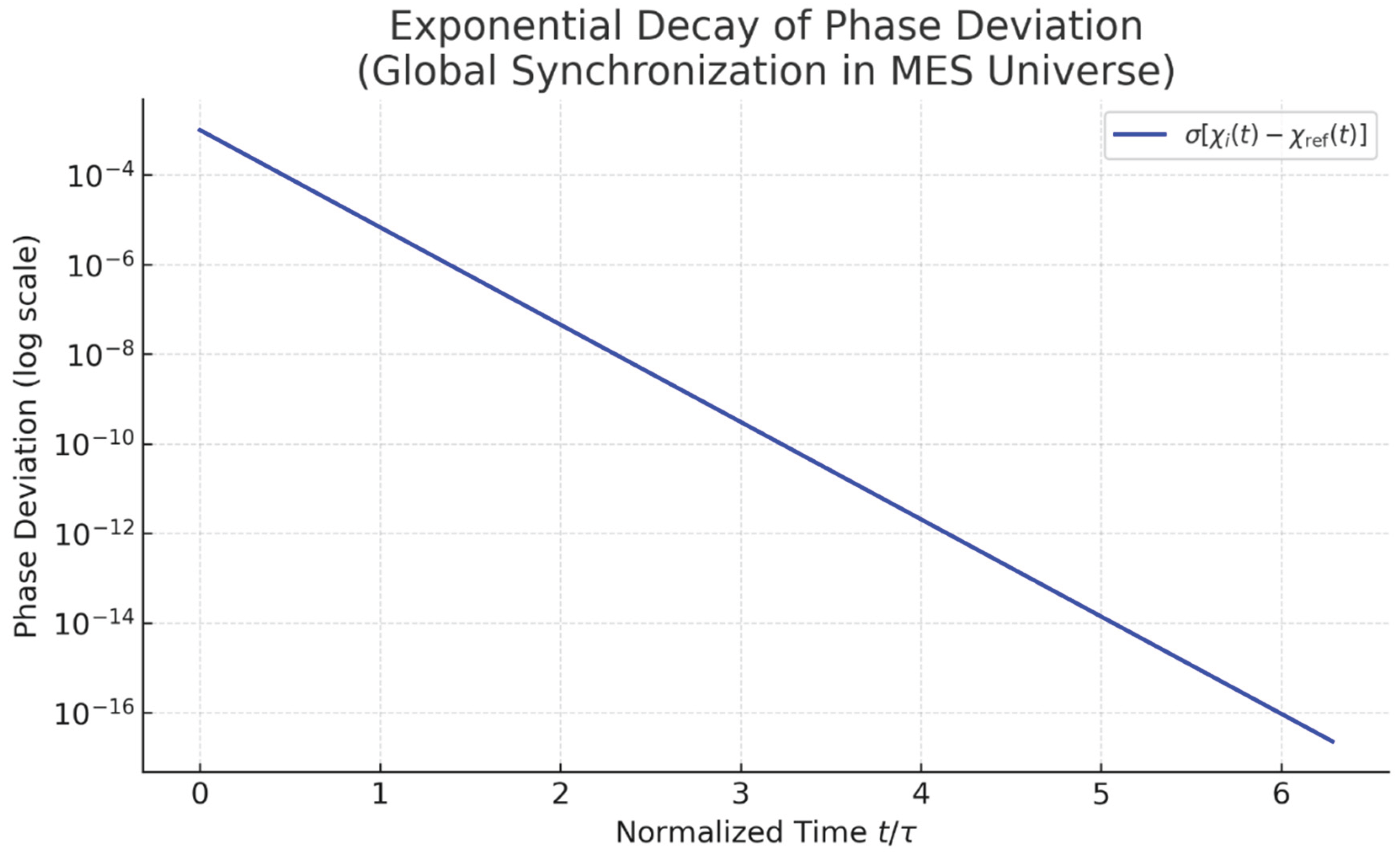 Preprints 159653 g003