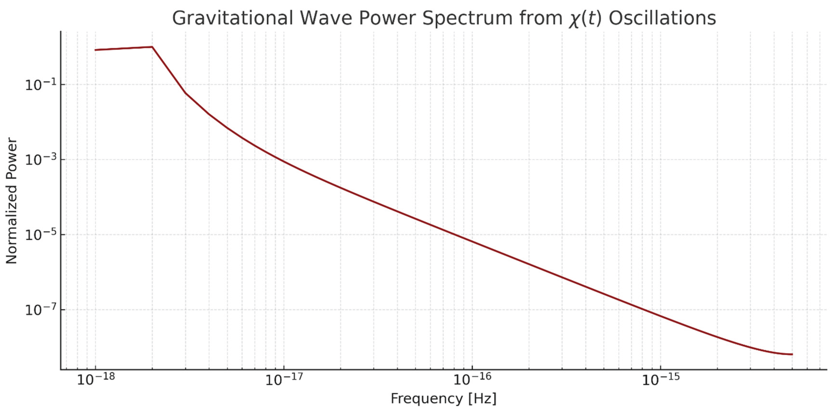 Preprints 159653 g004