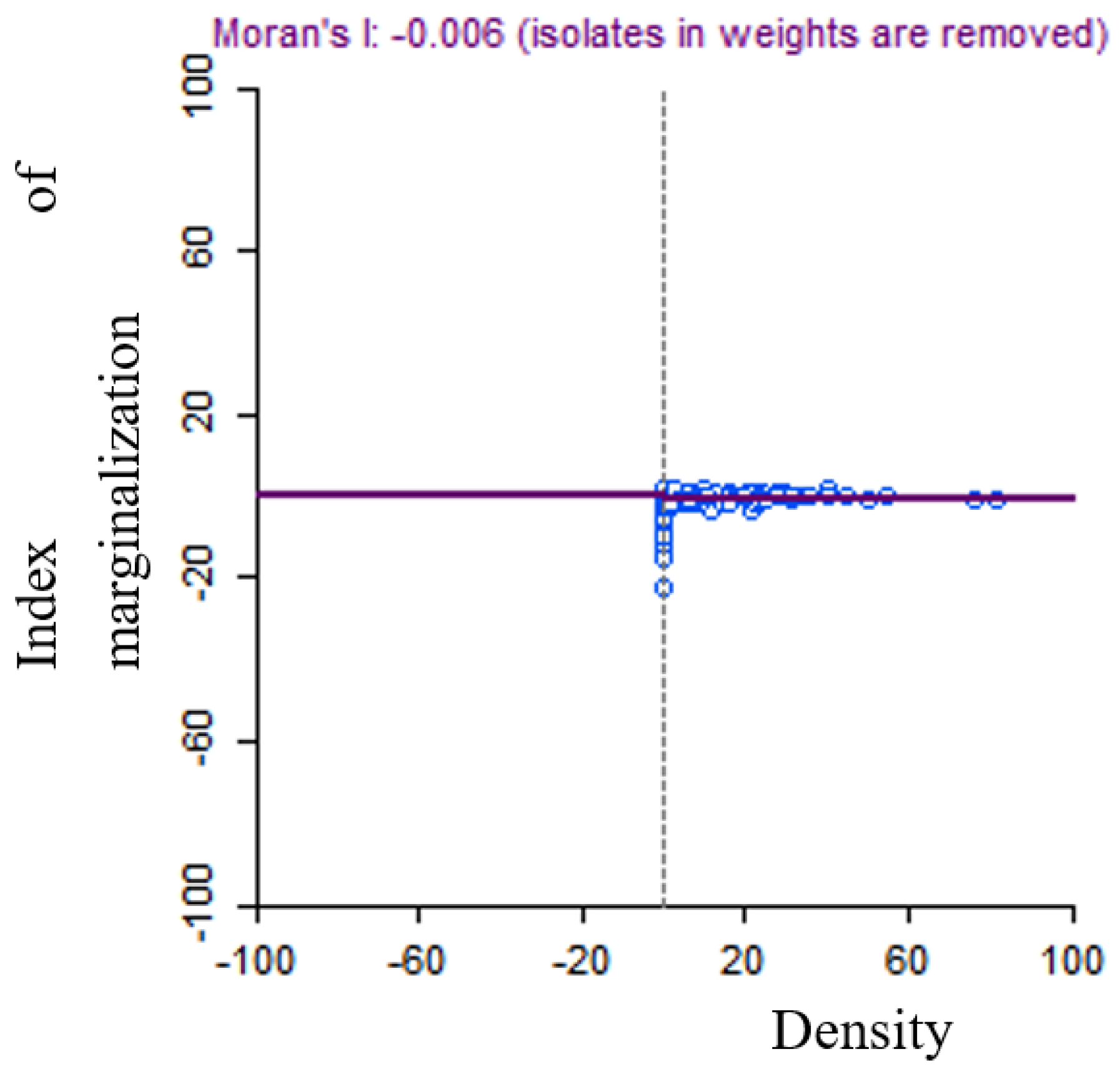 Preprints 180373 g001