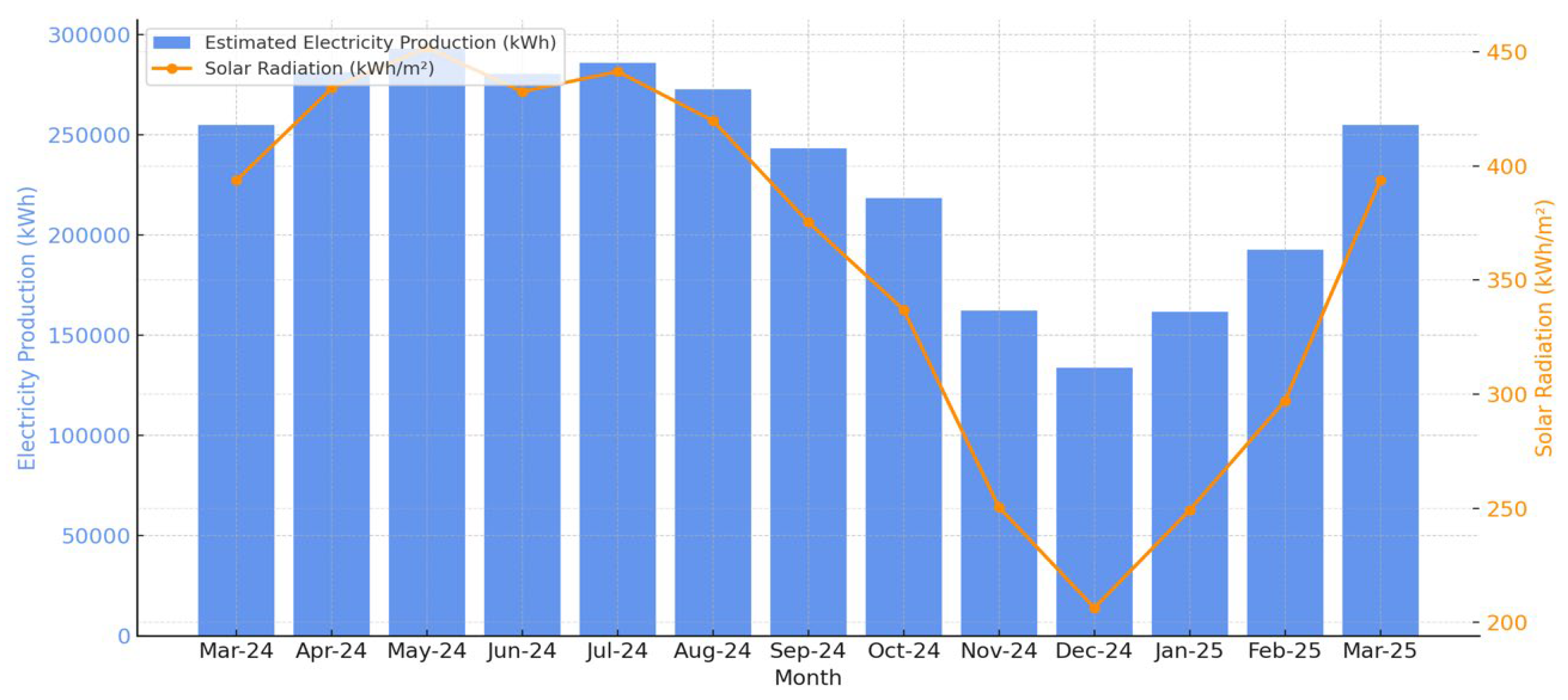 Preprints 165052 g002