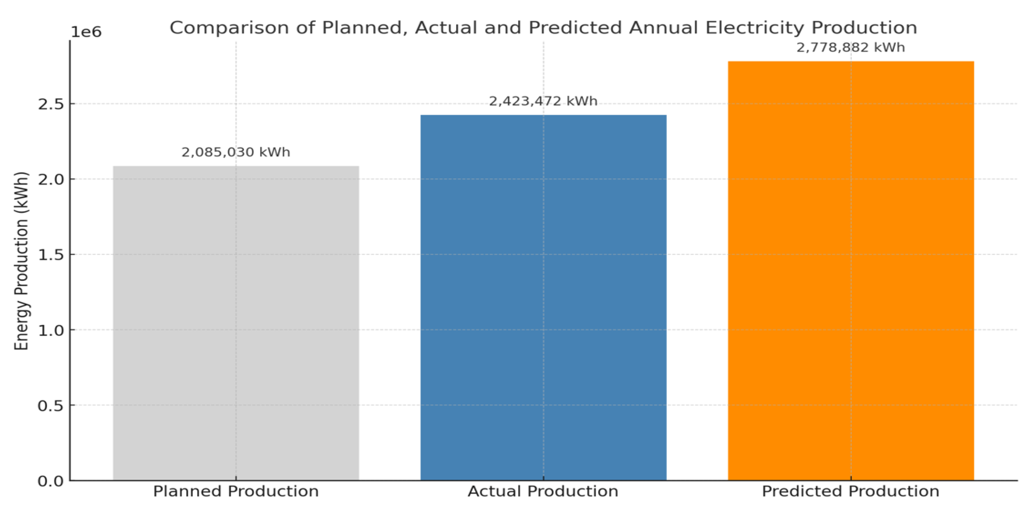 Preprints 165052 g003