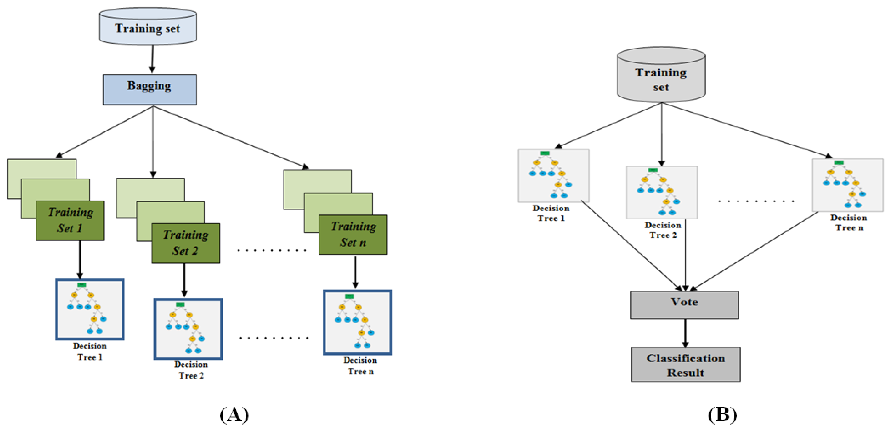 Preprints 148785 g001